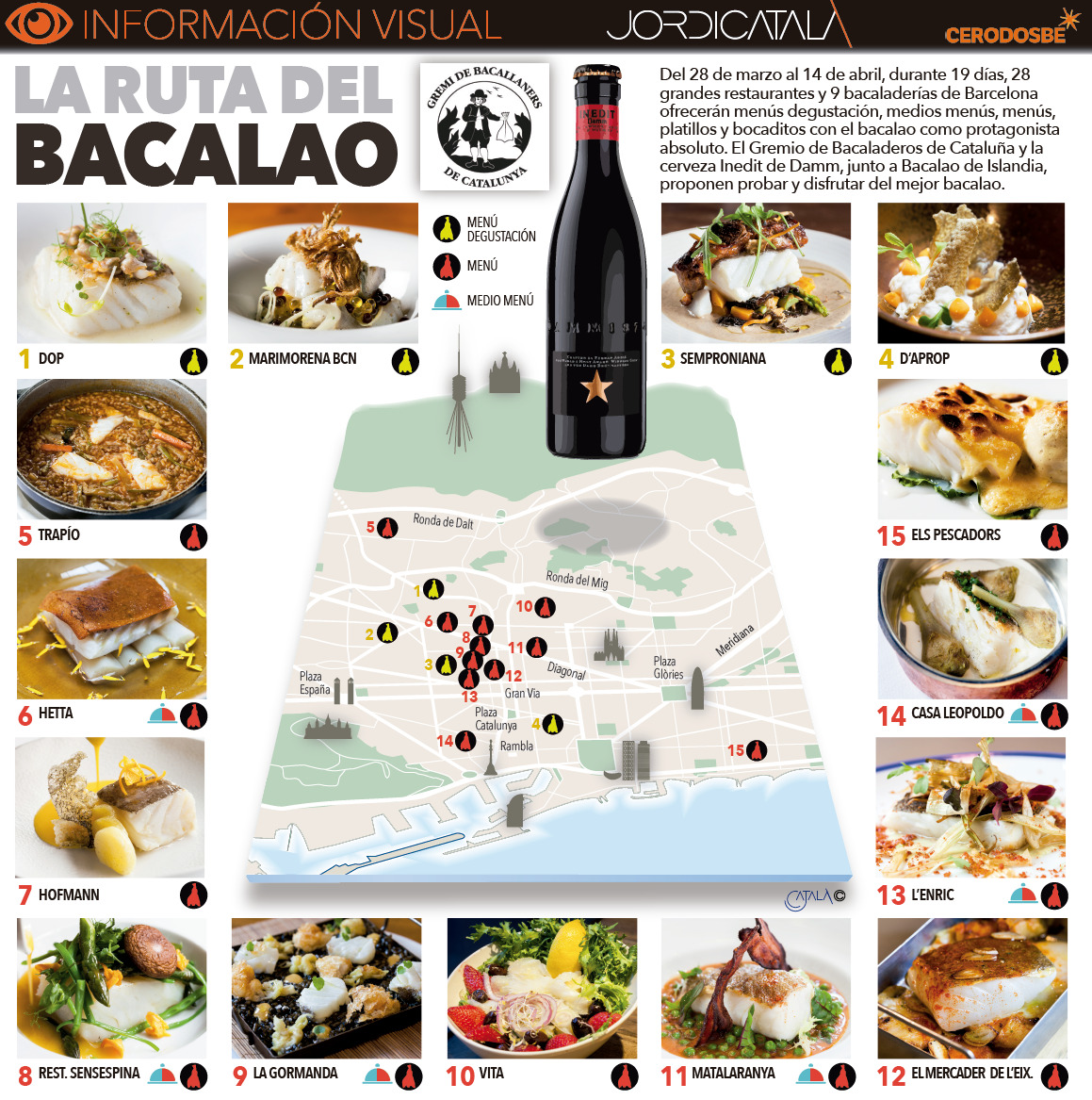 InfografÃ­a 1: Ruta del Bacalao