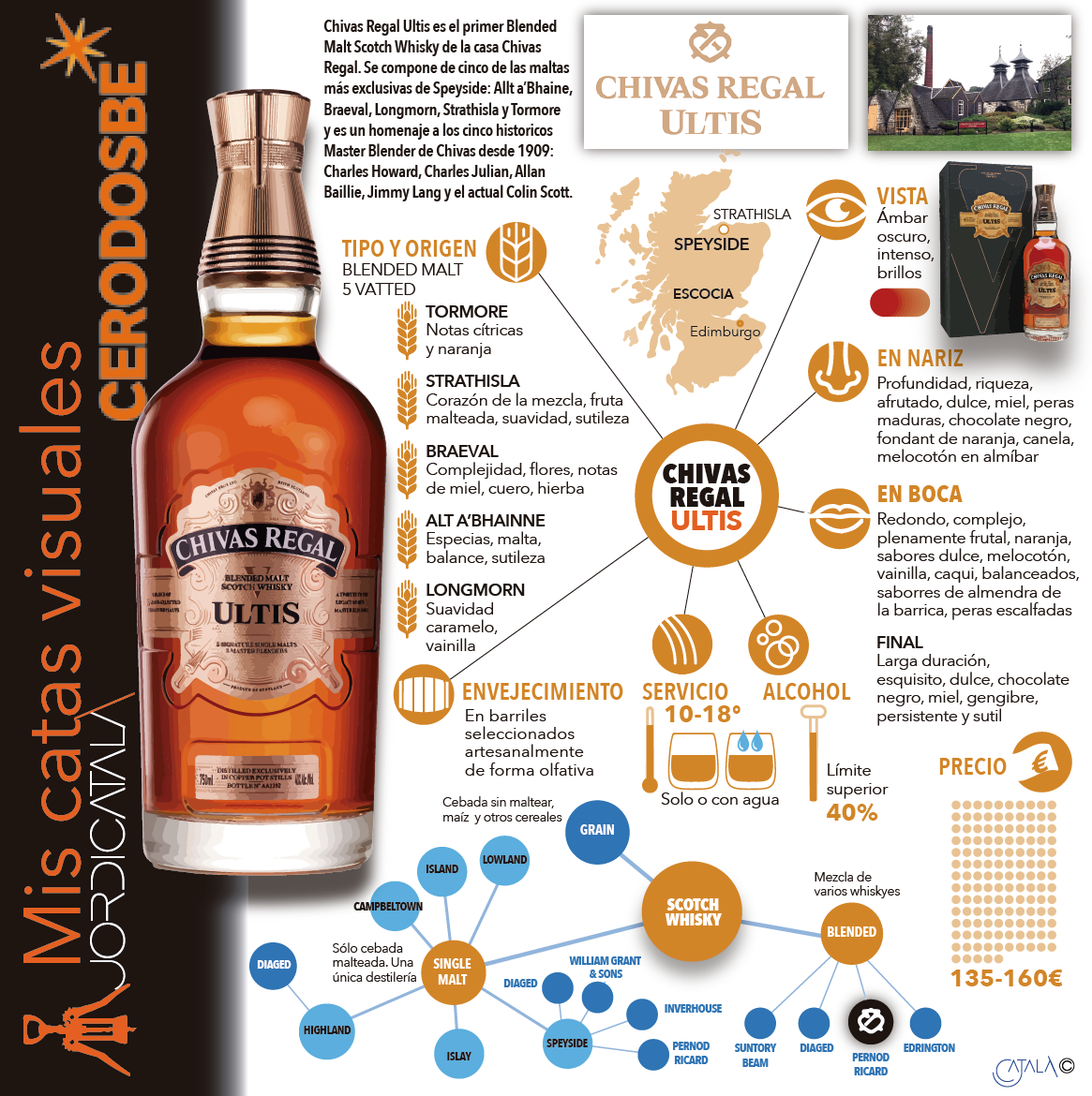 Chivas Ultis es el primer Blended Malt Scotch Whiskey de la casa Chivas. InfografÃ­a: Jordi CatalÃ 