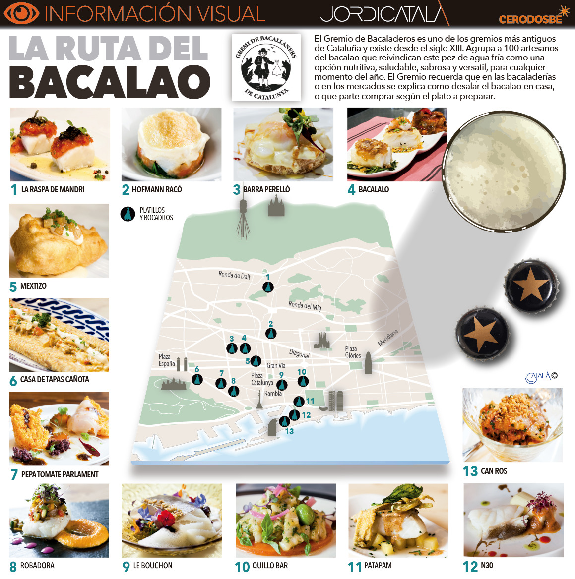 InfografÃ­a 2: Ruta del Bacalao