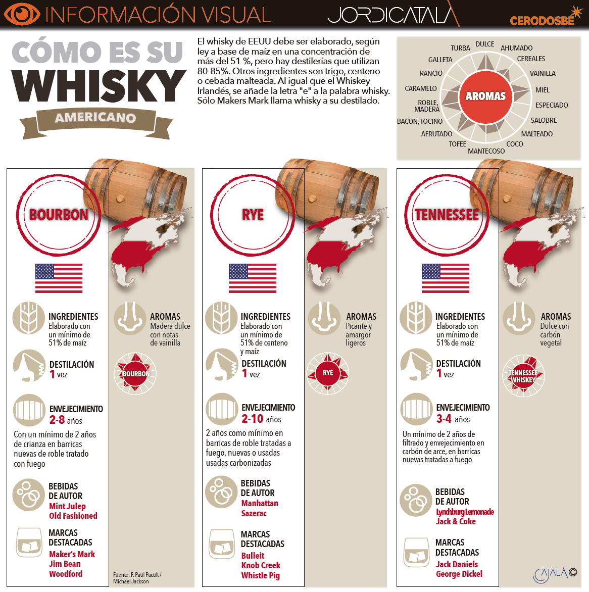 El Whiskey de Estados Unidos debe ser elaborado con una base de maÃ­z. InfografÃ­a: Jordi CatalÃ 