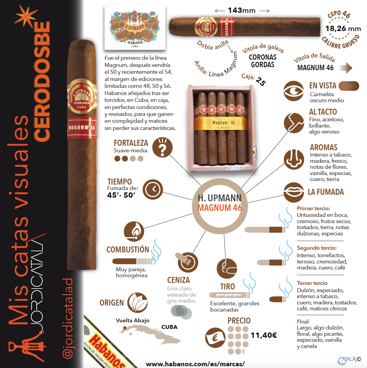 CaracterÃ­sticas del Magnum. InfografÃ­a: Jordi CatalÃ 