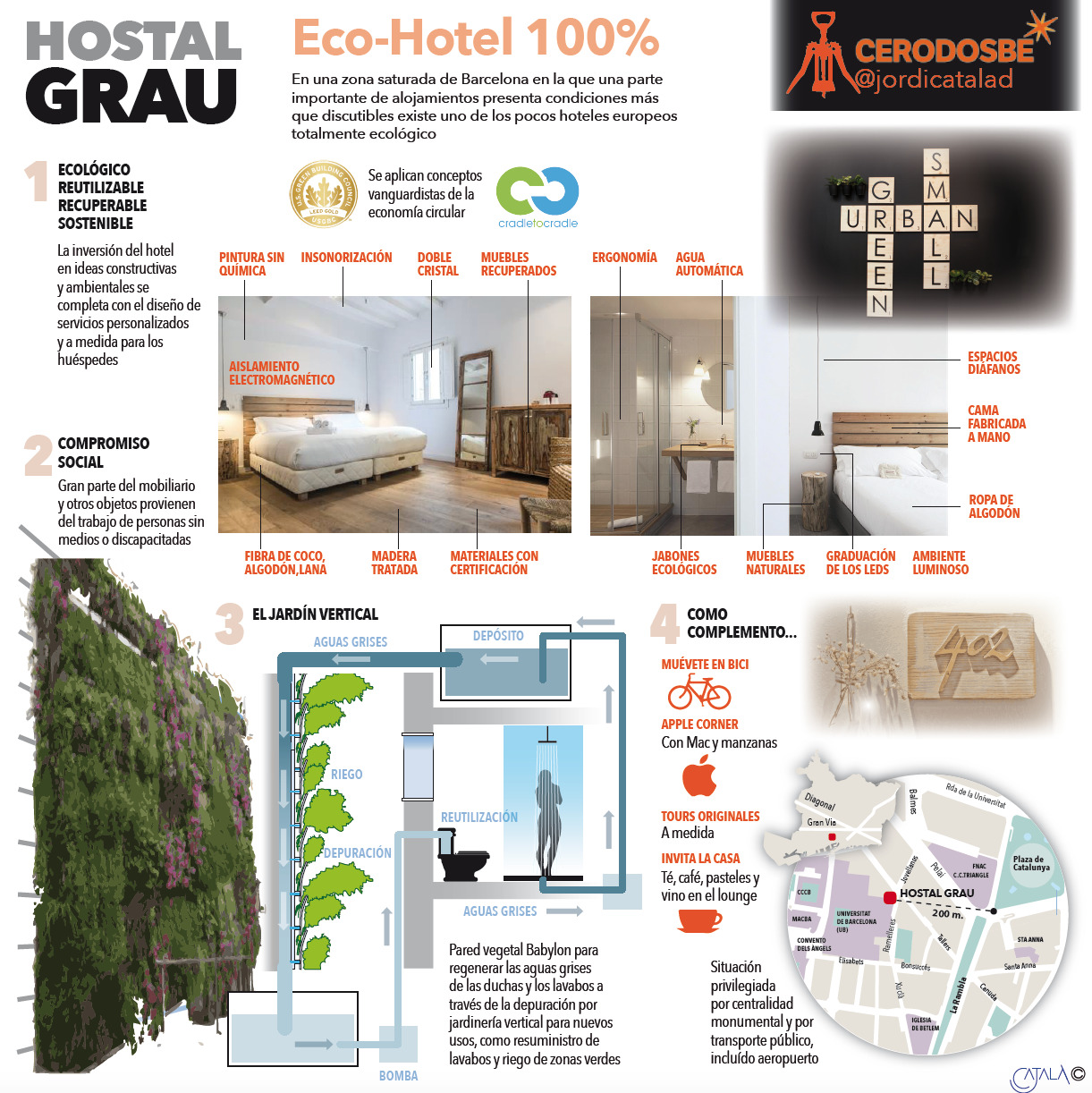 Hostal Grau 