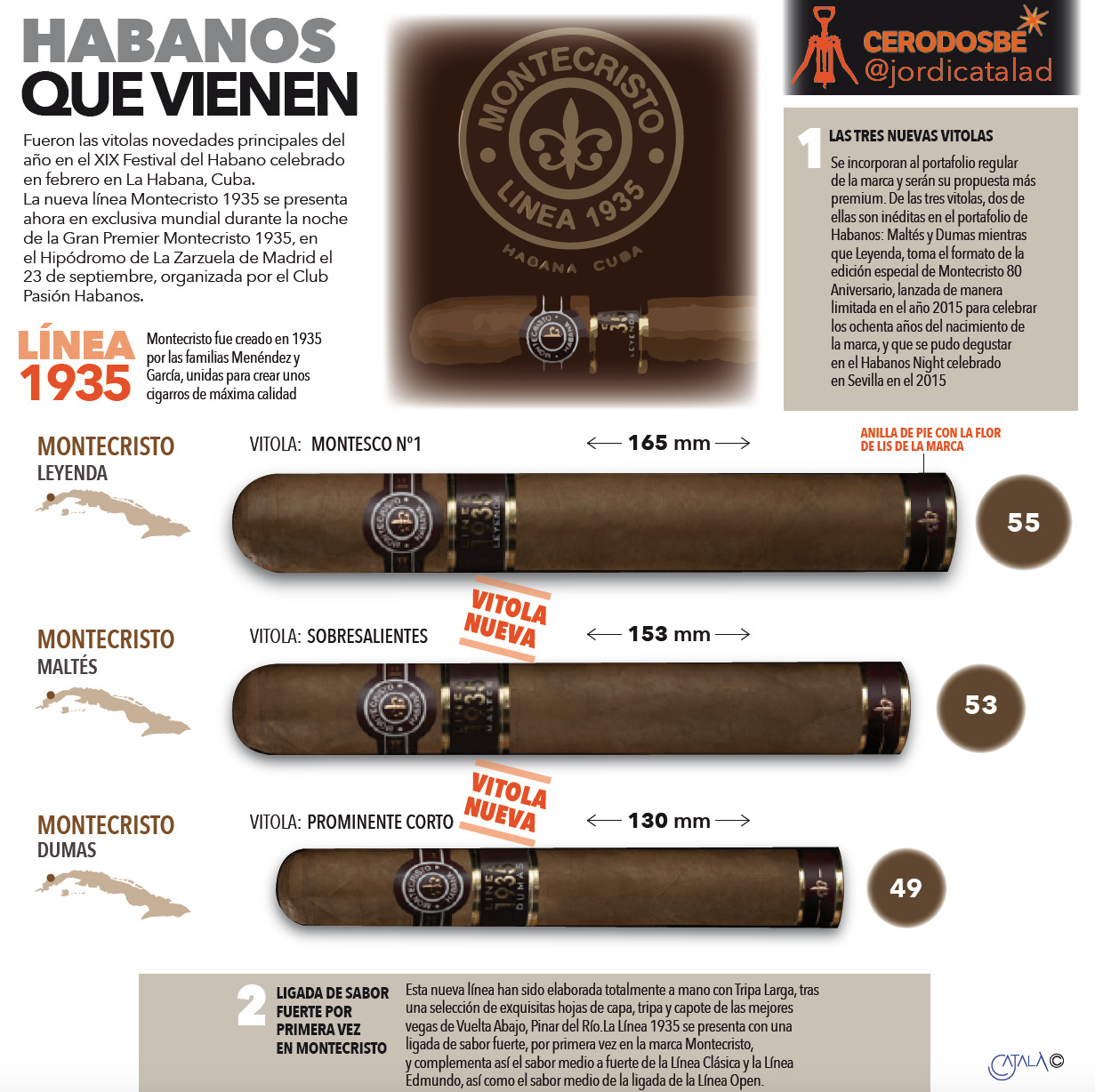 habanos que vienen