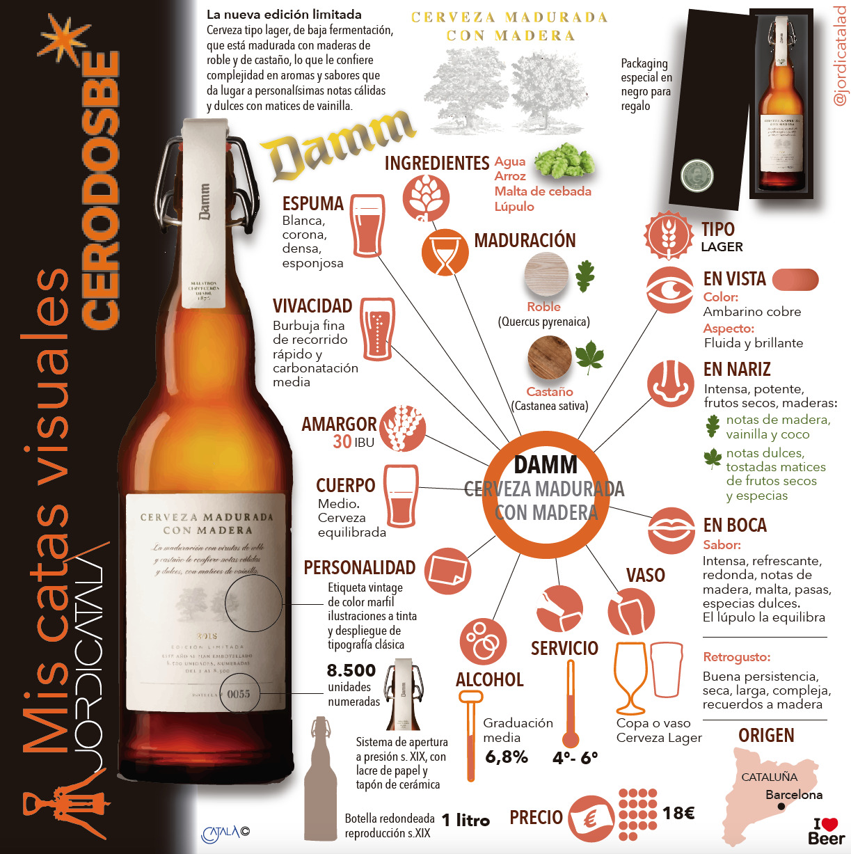 InfografÃ­a 1: Regalar cerveza por Navidad