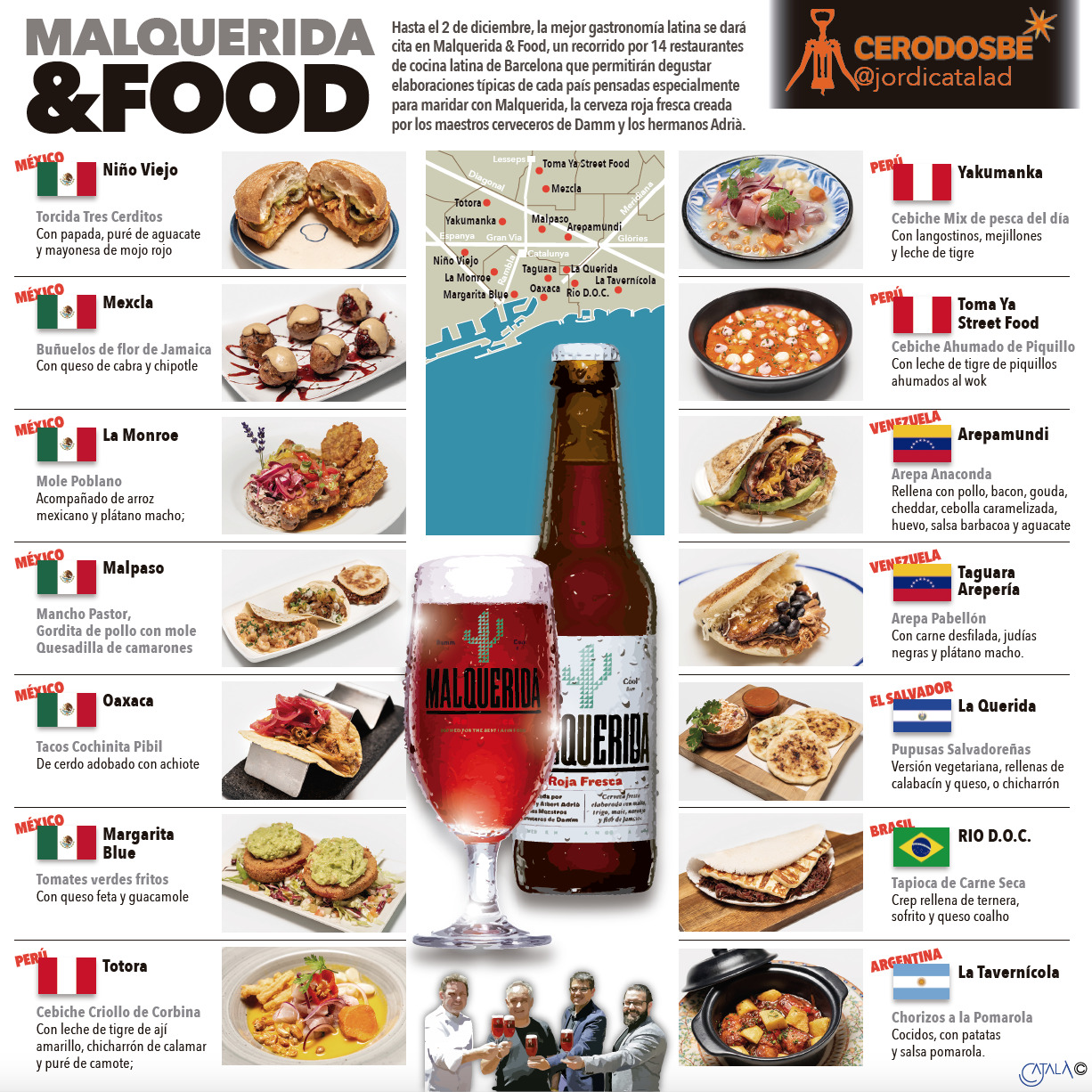 InfografÃ­a 1: Malquerida & Food