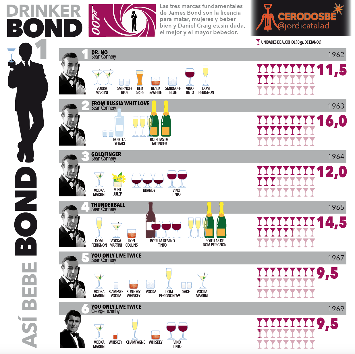 info 1 James Bond: con licencia para beber