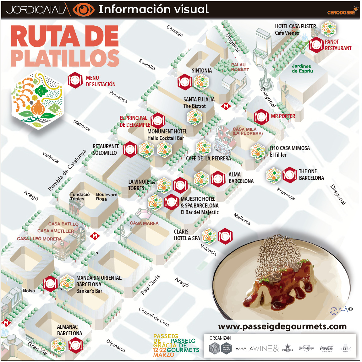 Ruta del Platillos. InfografÃ­a Jordi CatalÃ .