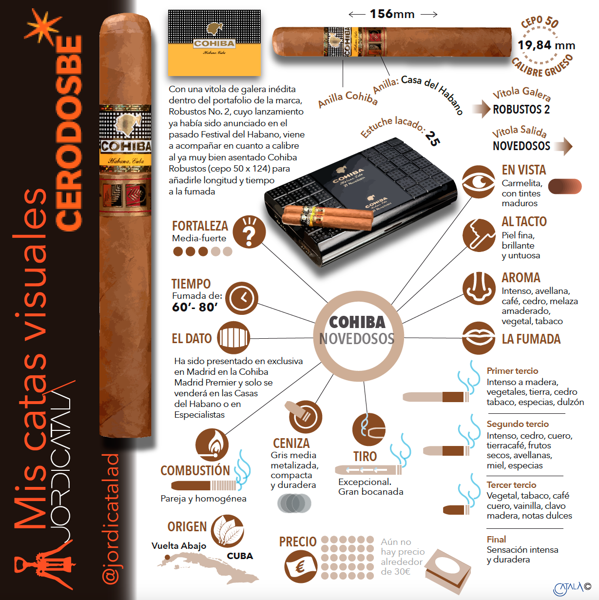 Cohiba presenta un nuevo producto con una vitola de galera indÃ©dita. InfografÃ­a: Jordi CatalÃ 