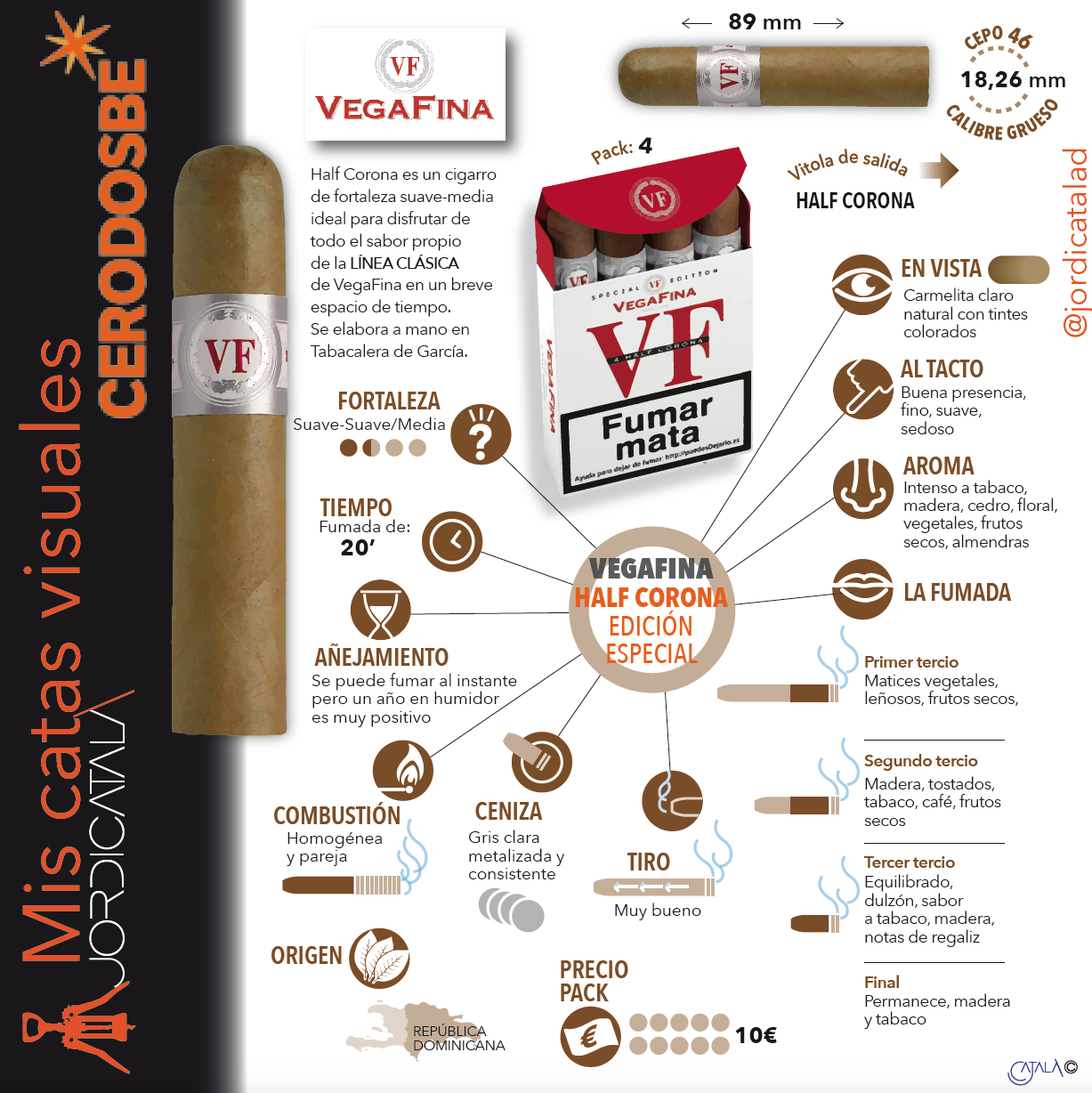 El cigarro VegaFina Half Corona estrena formato de presentaciÃ³n. Ilustraciones e infografÃ­as: Jordi CatalÃ 