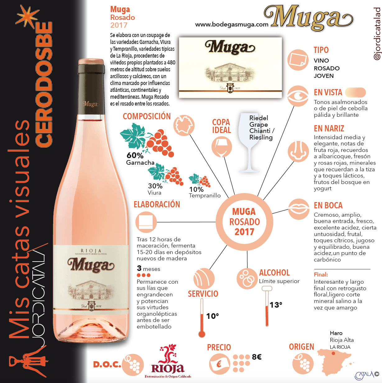 La Flor de Muga RosÃ© 2017. InfografÃ­as: Jordi CatalÃ 