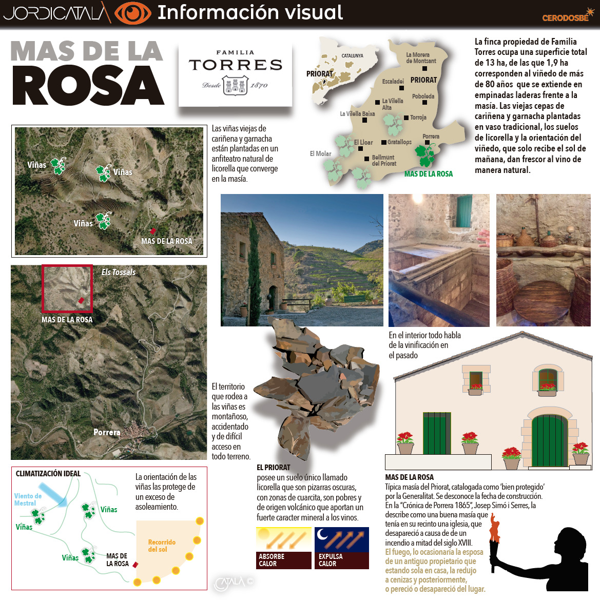 La finca de Mas de la Rosa ocupa un total de 13 hectÃ¡reas. InfografÃ­a: Jordi CatalÃ 