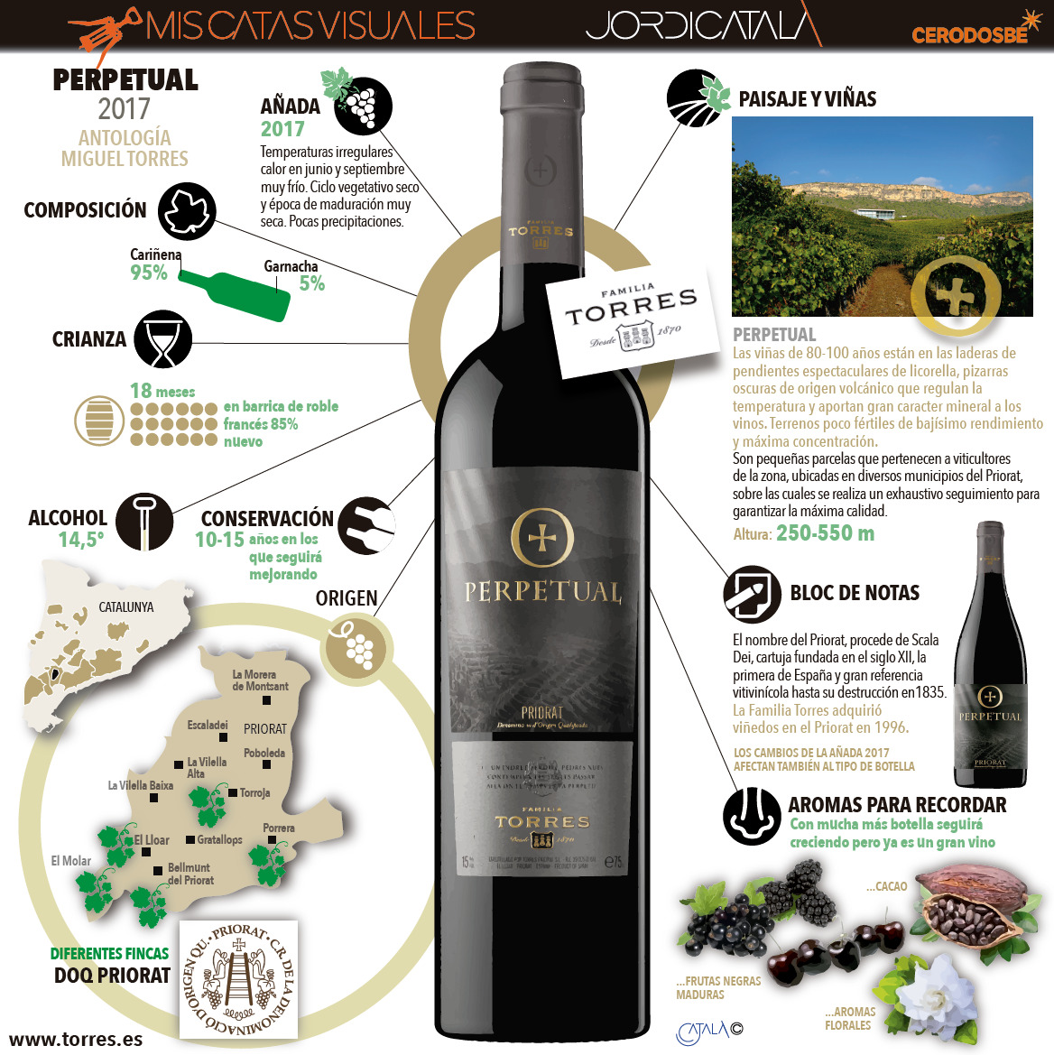 El vino Perpetual se crea con viÃ±as que crecen en un entorno de origen volcÃ¡nico. InfografÃ­a: Jordi CatalÃ 