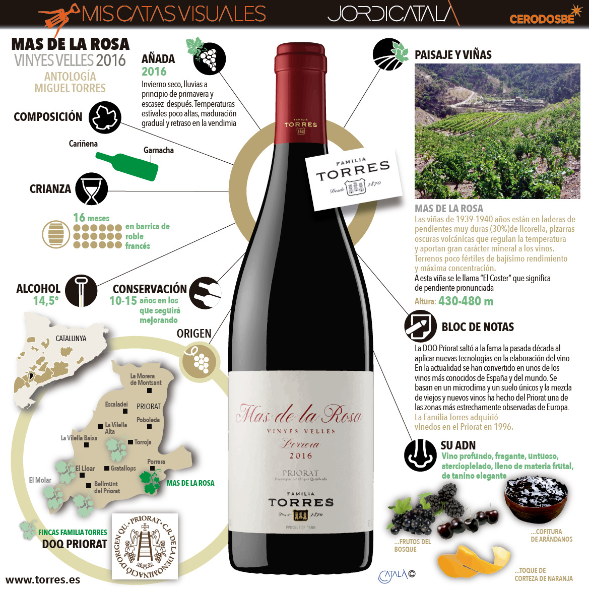 Mas de la Rosa es un vino seco lleno de materia frutal. InfografÃ­a: Jordi CatalÃ 