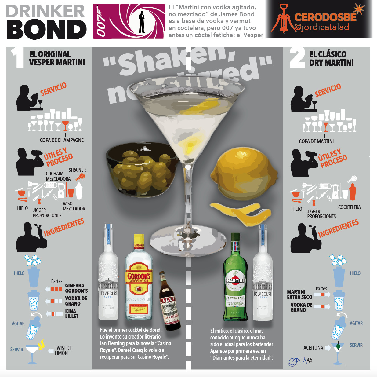 Info 5 James Bond: con licencia para beber