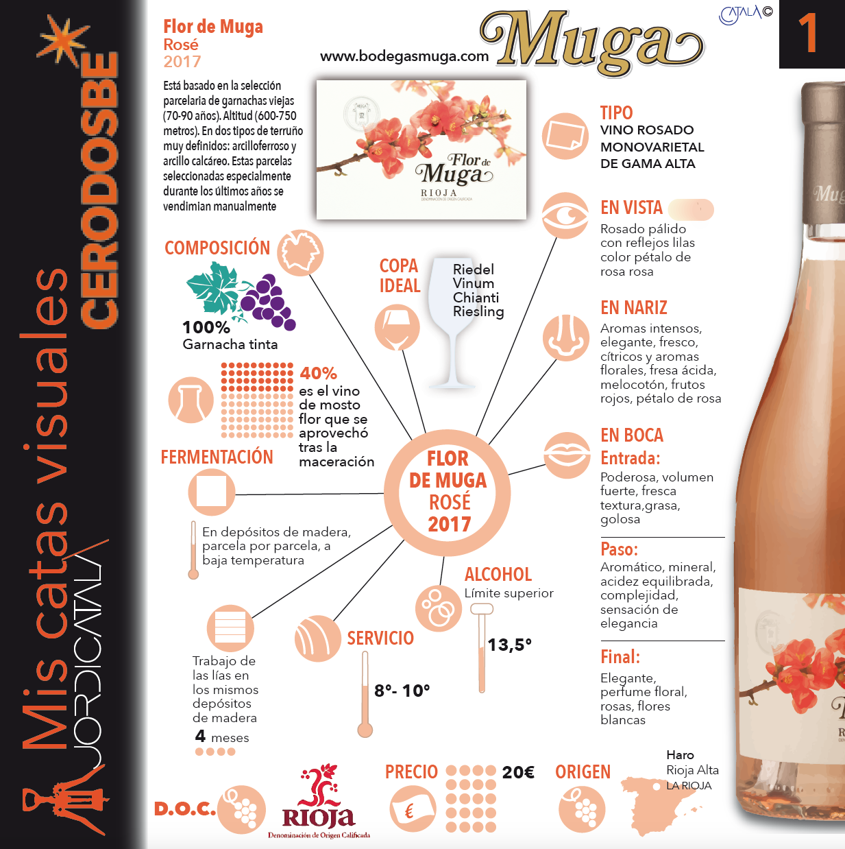 La Flor de Muga RosÃ© 2017. InfografÃ­as: Jordi CatalÃ 