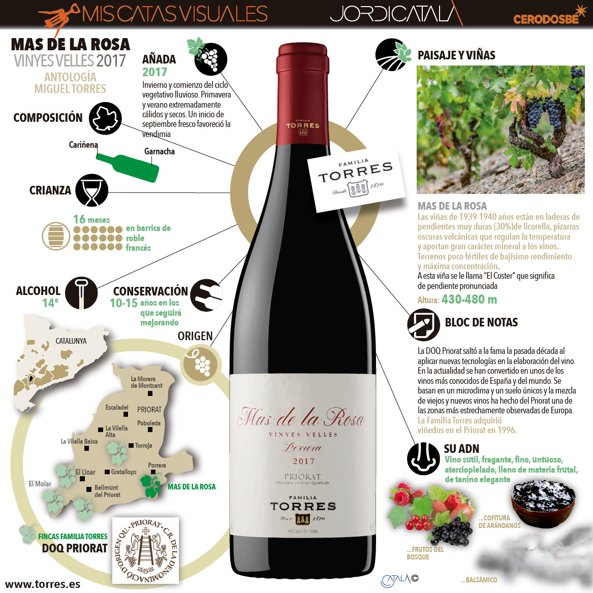 El vino Vinyes Velles de Mas de la Rosa es un vino sutil y fragante. InfografÃ­a: Jordi CatalÃ 