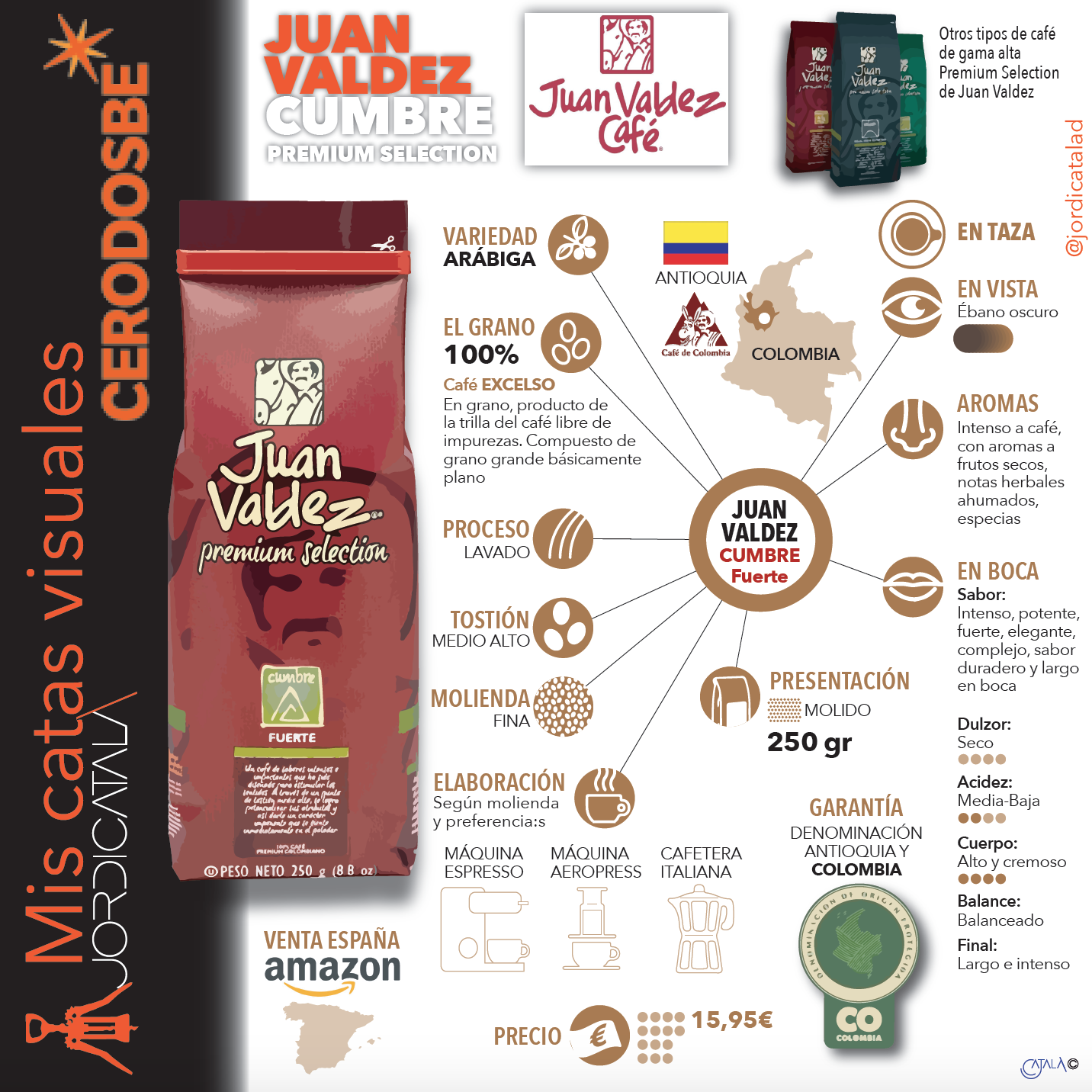 InfografÃ­a: CafÃ© Juan Valdez, de Colombia