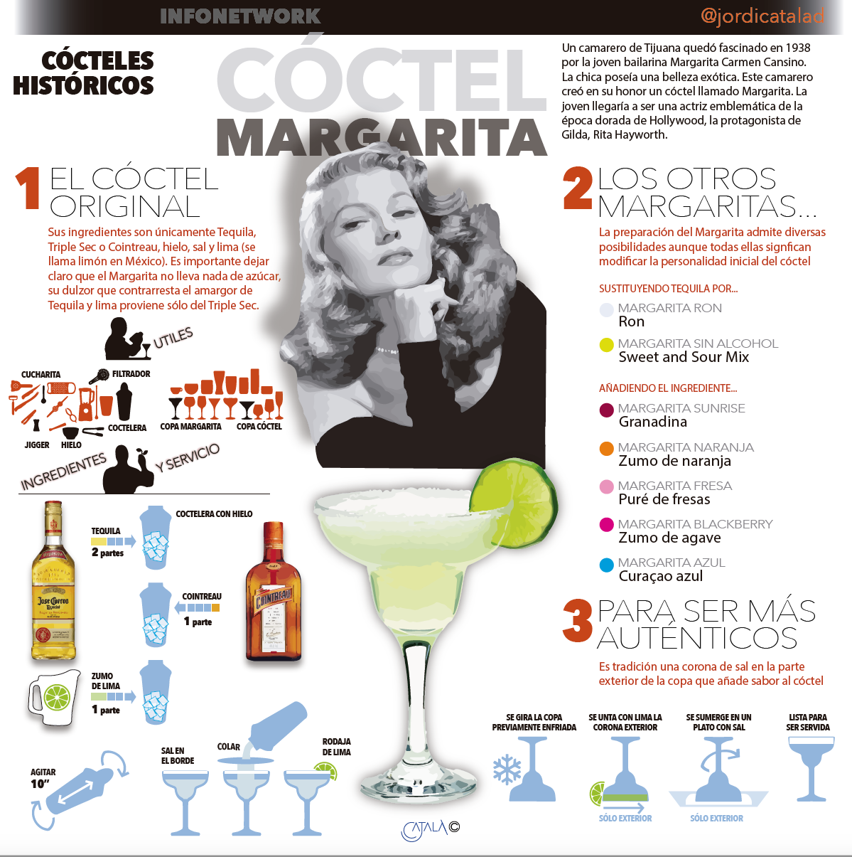 InfografÃ­a: Margarita