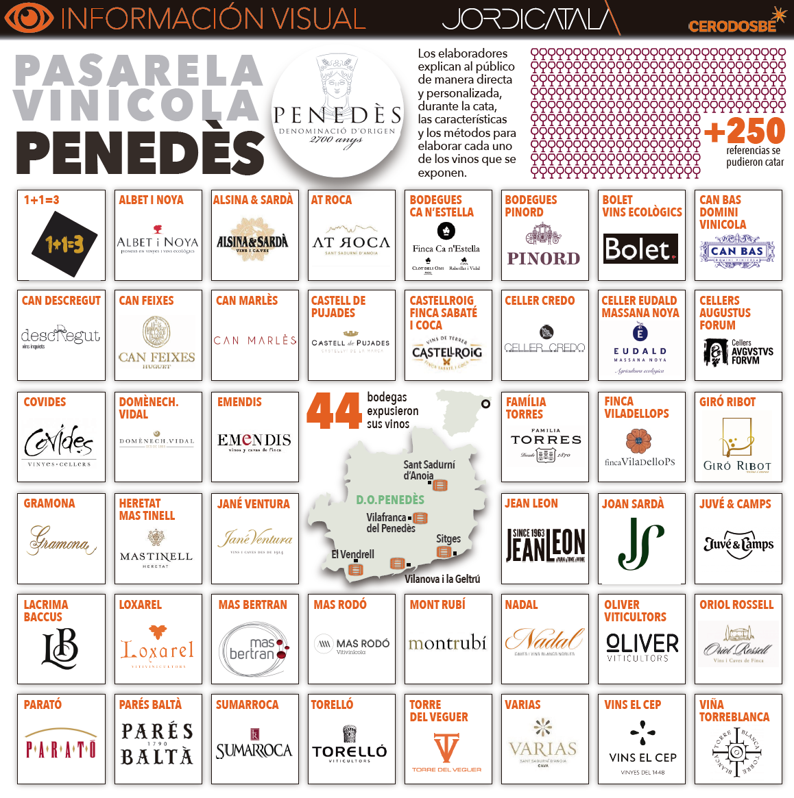 InfografÃ­a: Pasarela VinÃ­cola PenedÃ¨s