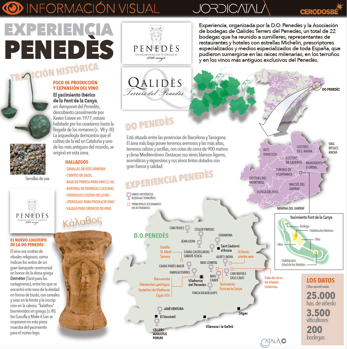 InfografÃ­a: ExperiÃ¨ncia PenedÃ¨s