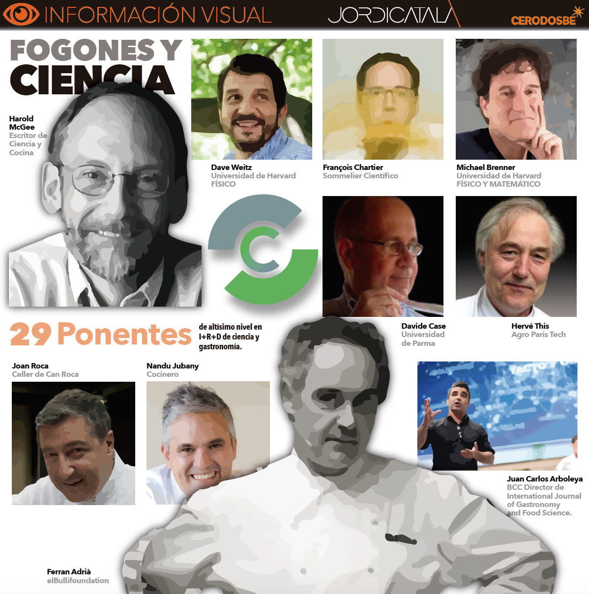 Info 1: Science & Cooking World Congress Barcelona 2019