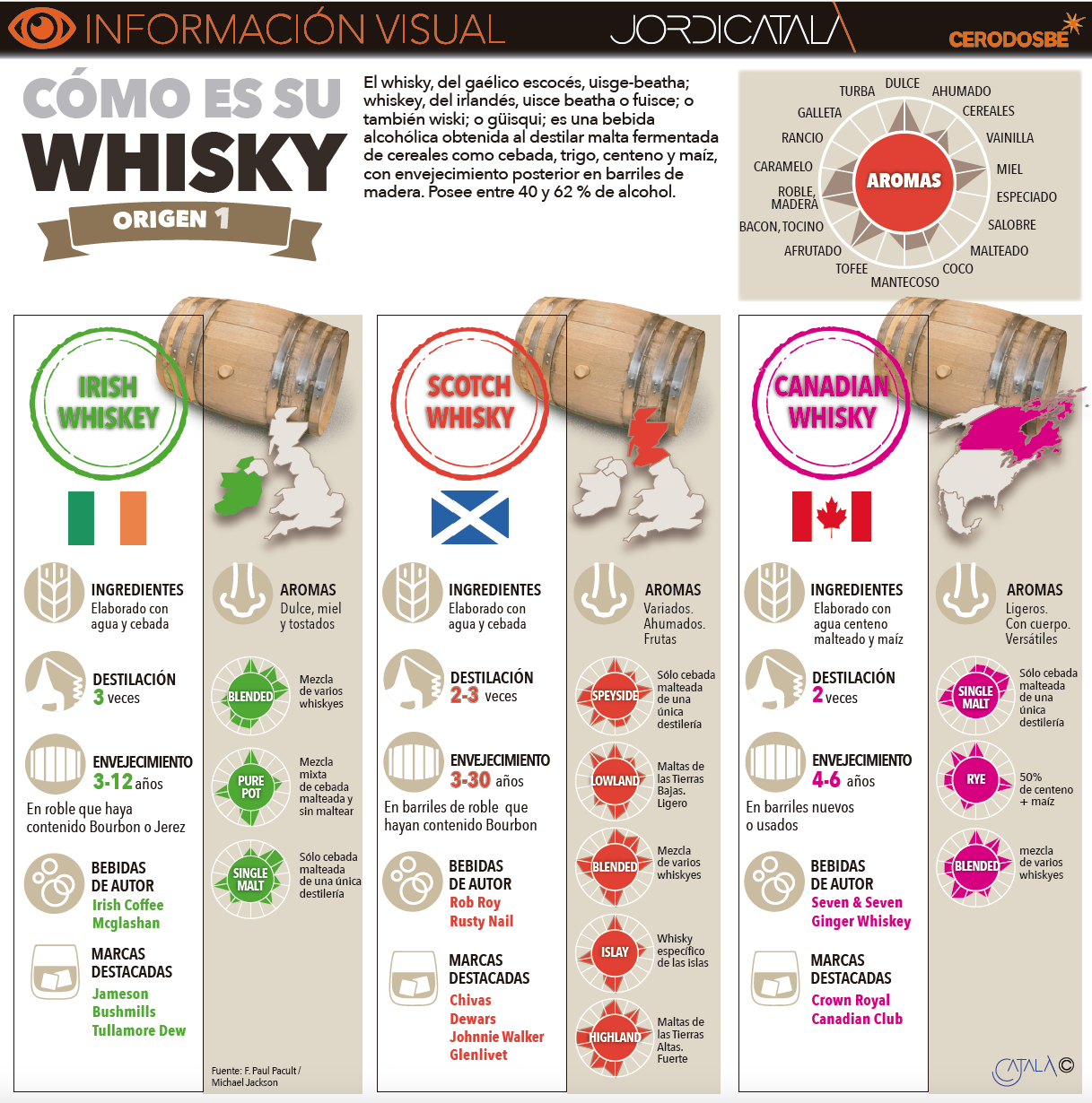 Info 1: Whisky