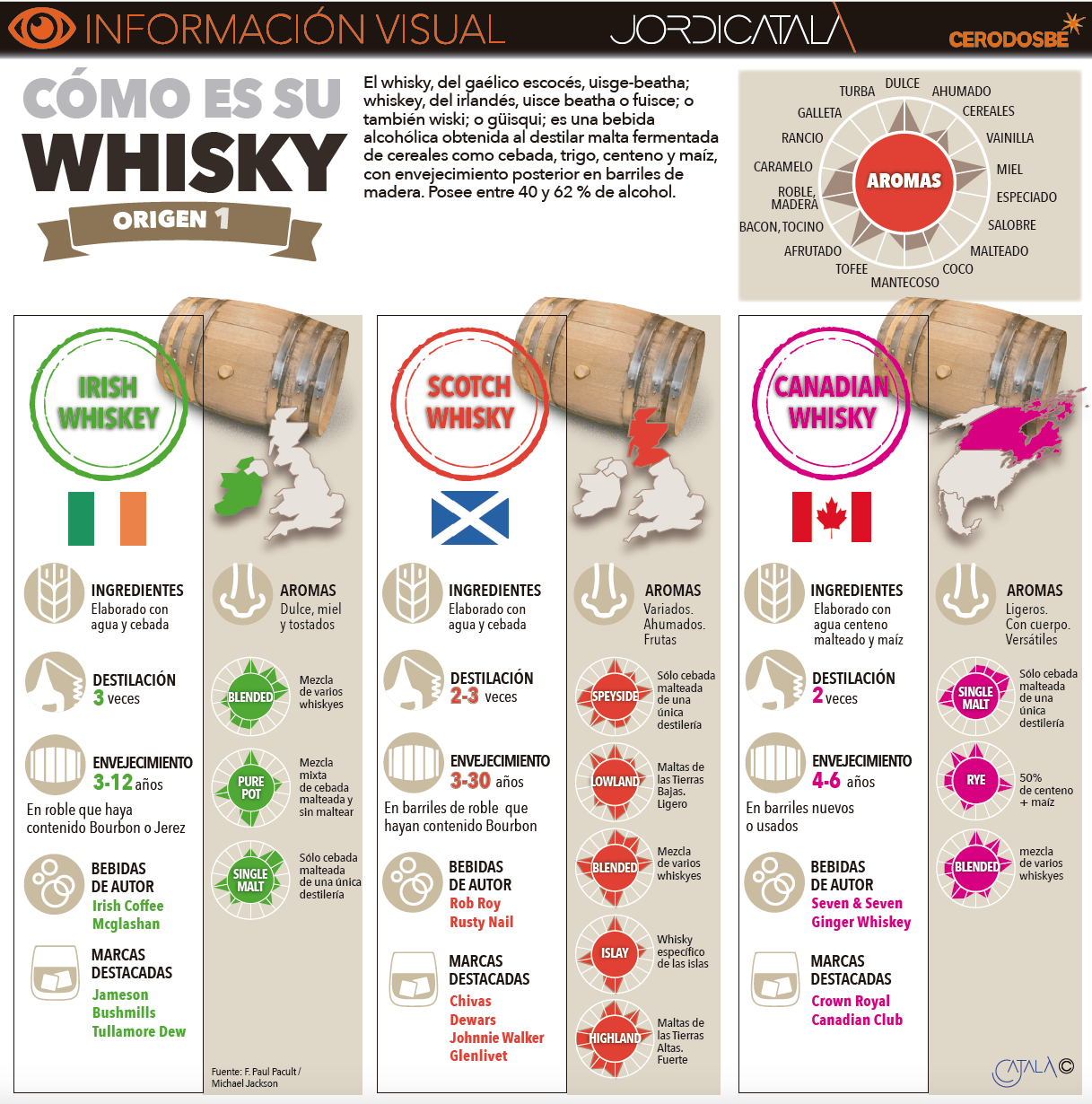 Hacer deporte Reparación posible letal Las muchas caras del whisky - Tendencias Hoy