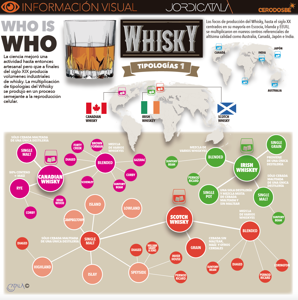 InfografÃ­a 1: Whisky