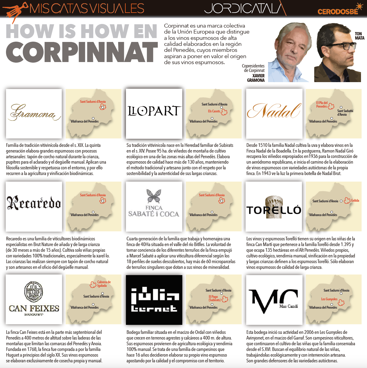 Corpinnat: infografÃ­a 1