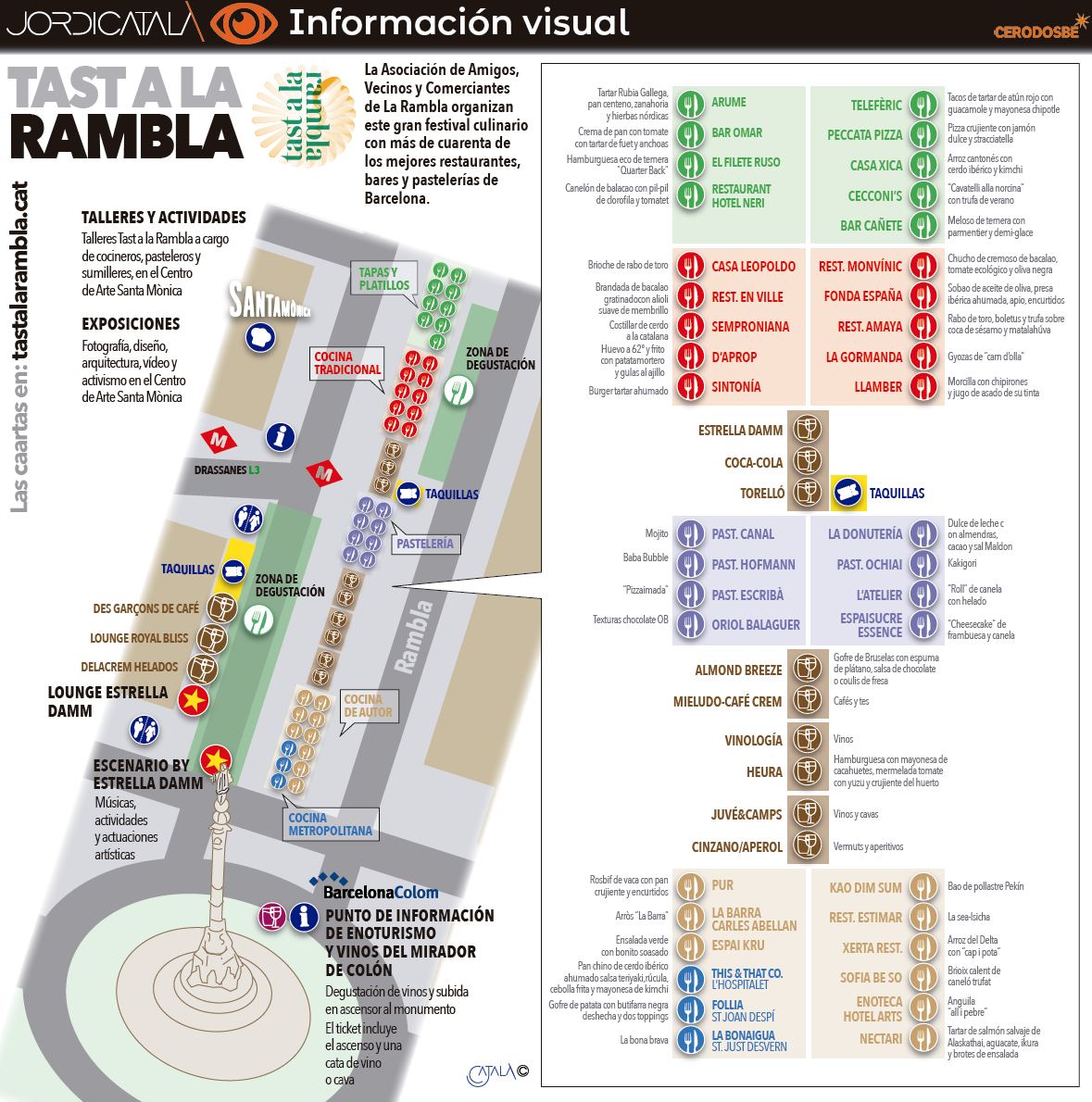 InfografÃ­a 1: Semana de GastronomÃ­a de Barcelona