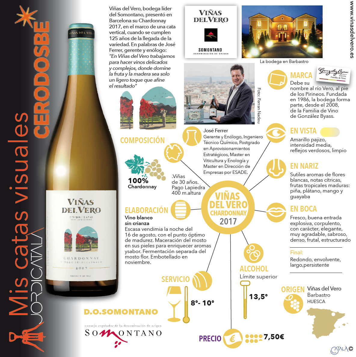 Info 1. Un nuevo Chardonnay que atesora 125 aÃ±os. InfografÃ­as: Jordi CatalÃ 