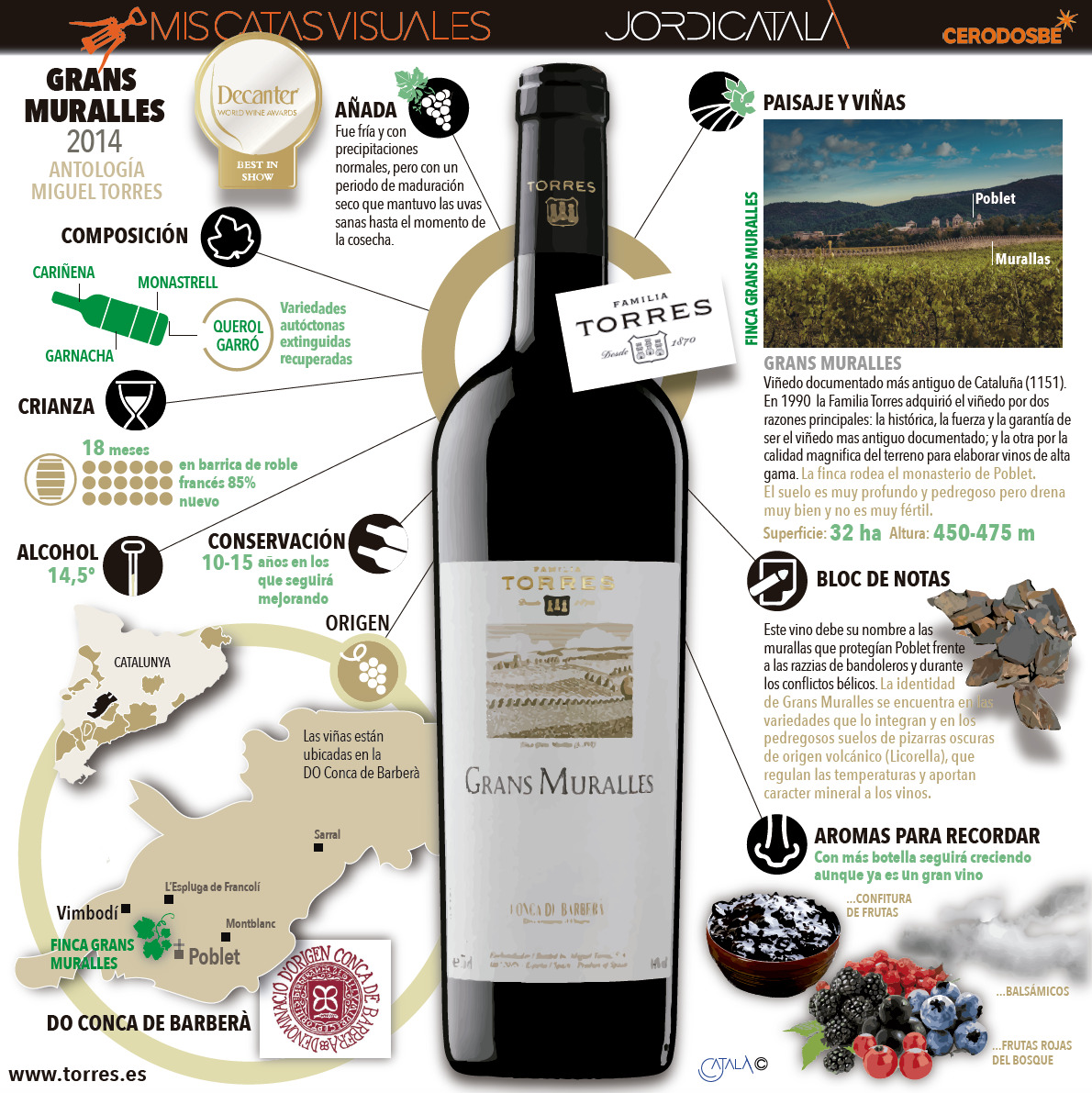InfografÃ­a 1: Premios para los vinos de Familia Torres