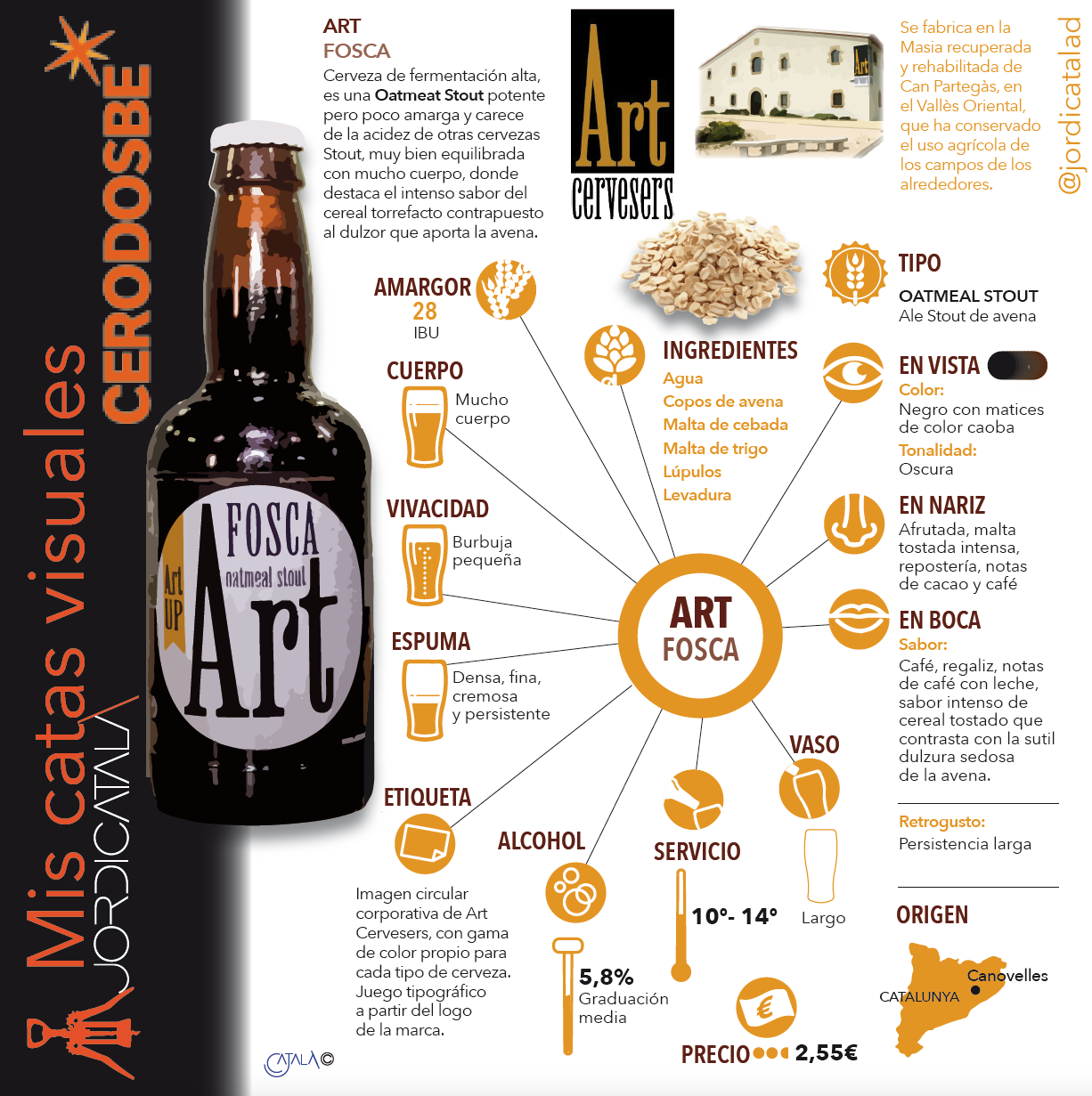 Art Cervesers crea cervezas con productos de los lugares en los que se producen. InfografÃ­as: Jordi CatalÃ 
