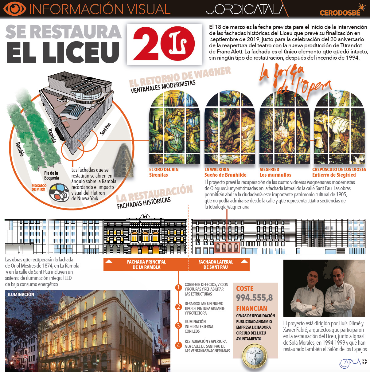 InfografÃ­a 2: Liceu