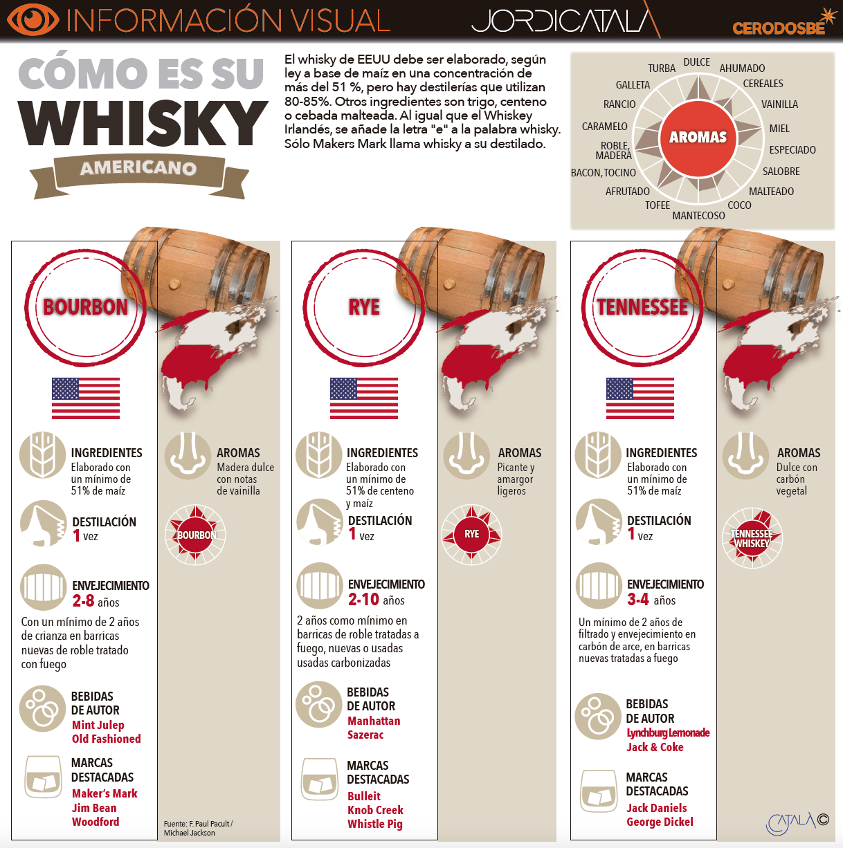 Info 2: Whisky