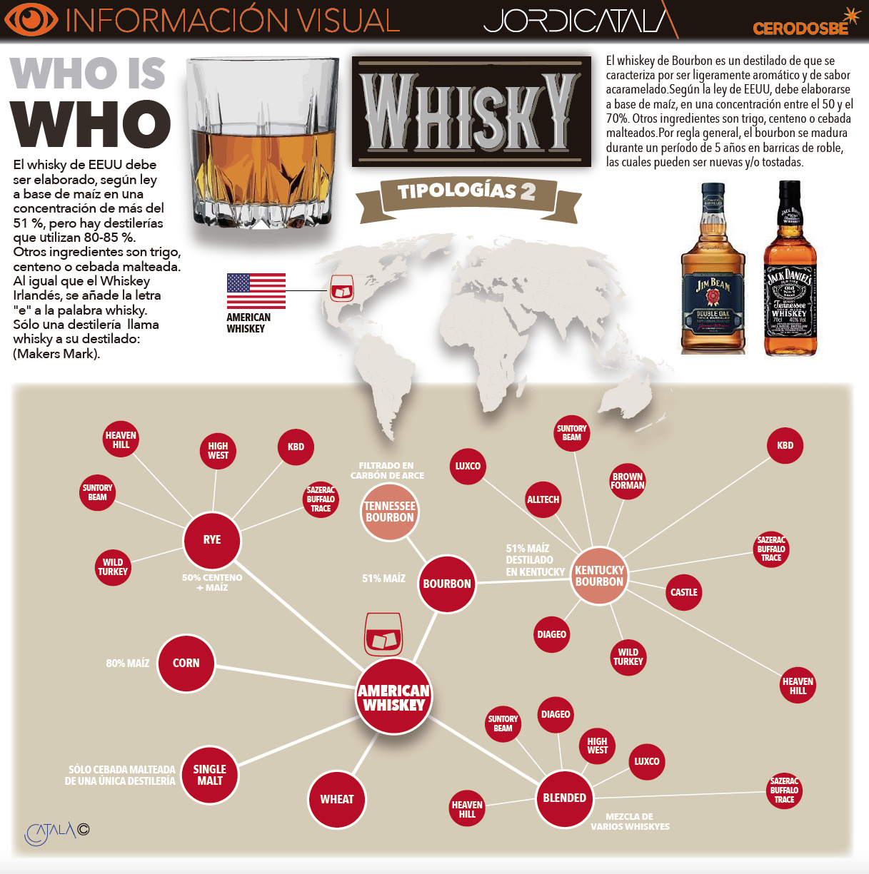InfografÃ­a 2: Whisky