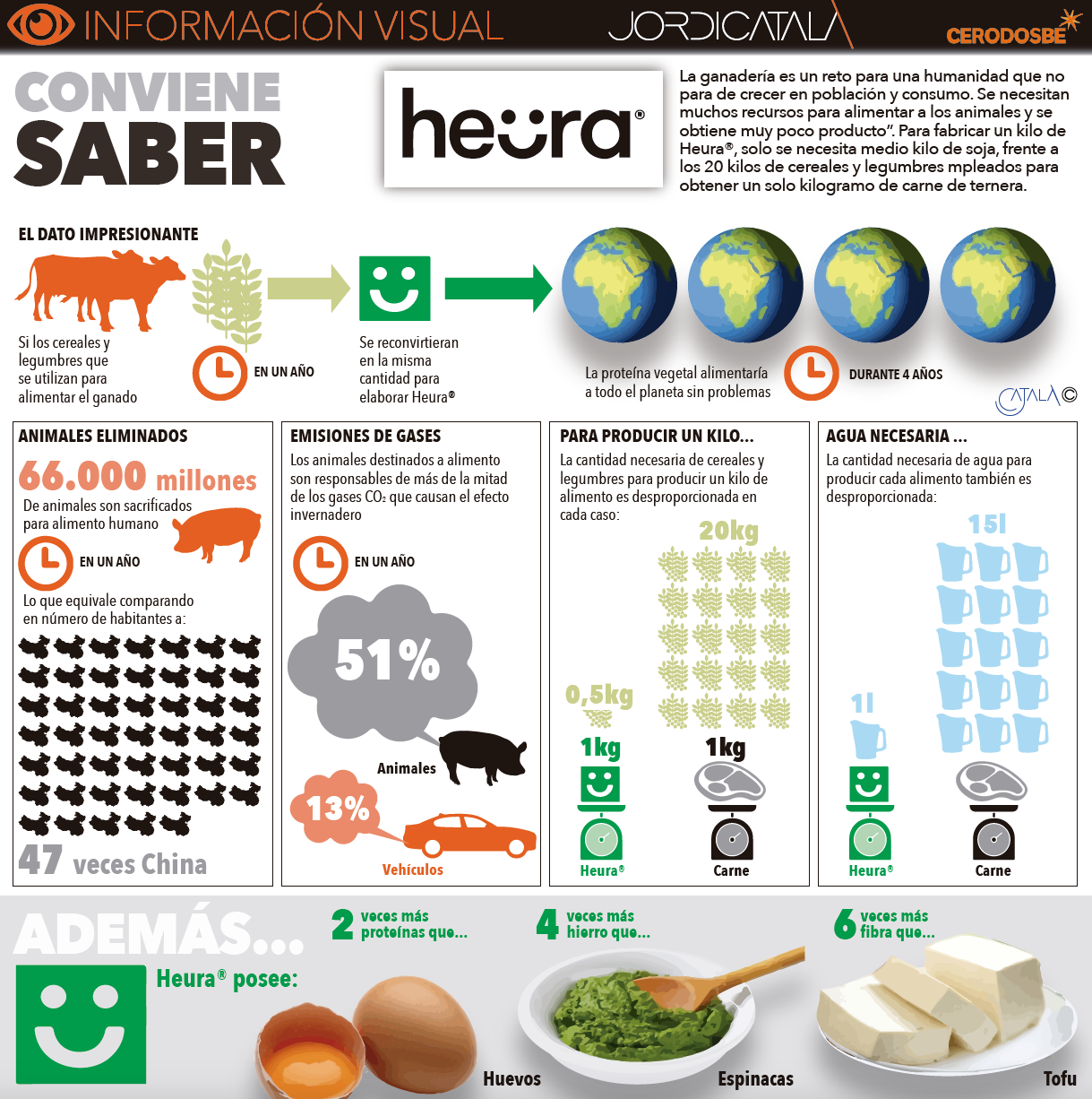 InfografÃ­a 2: Heura