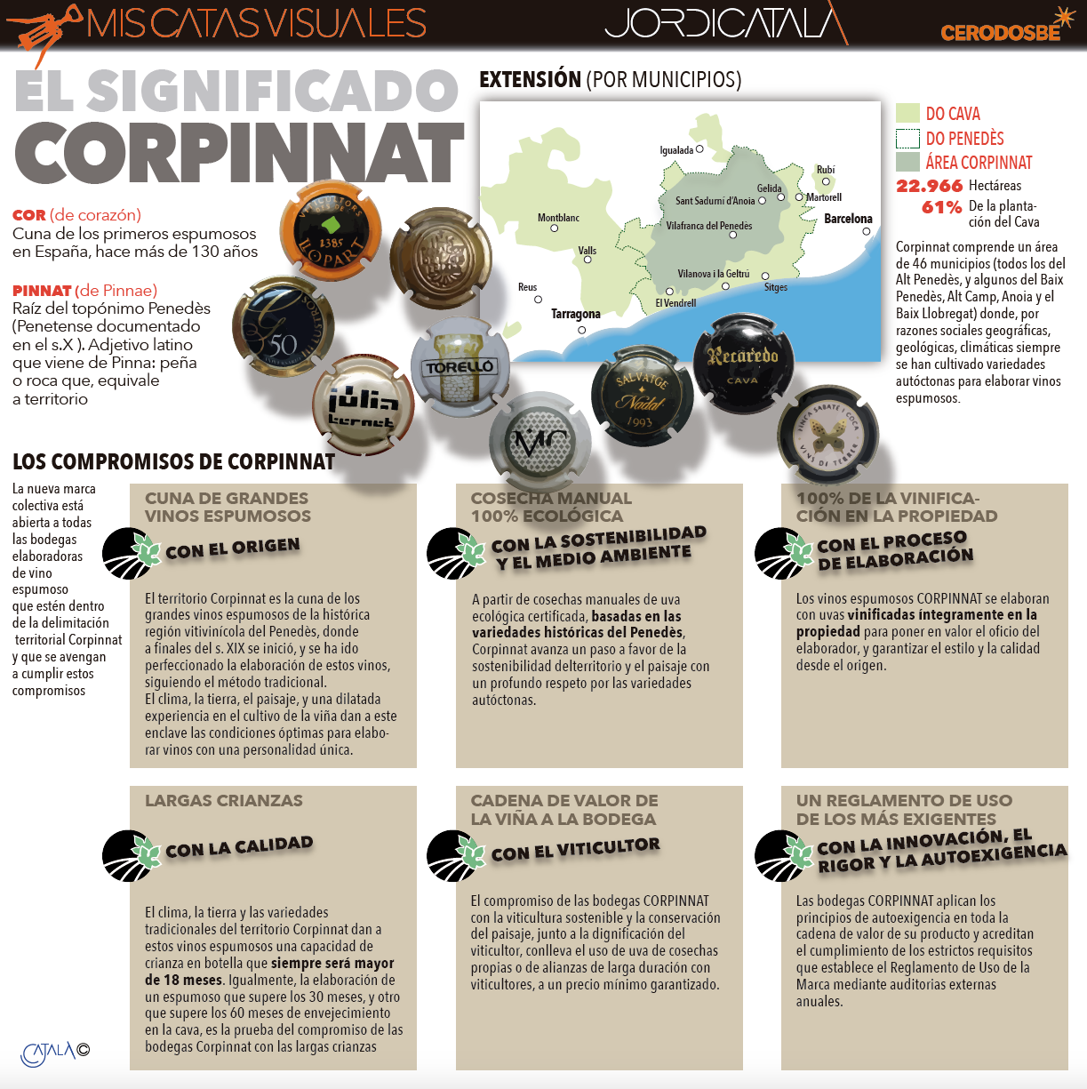 Corpinnat: infografÃ­a 2