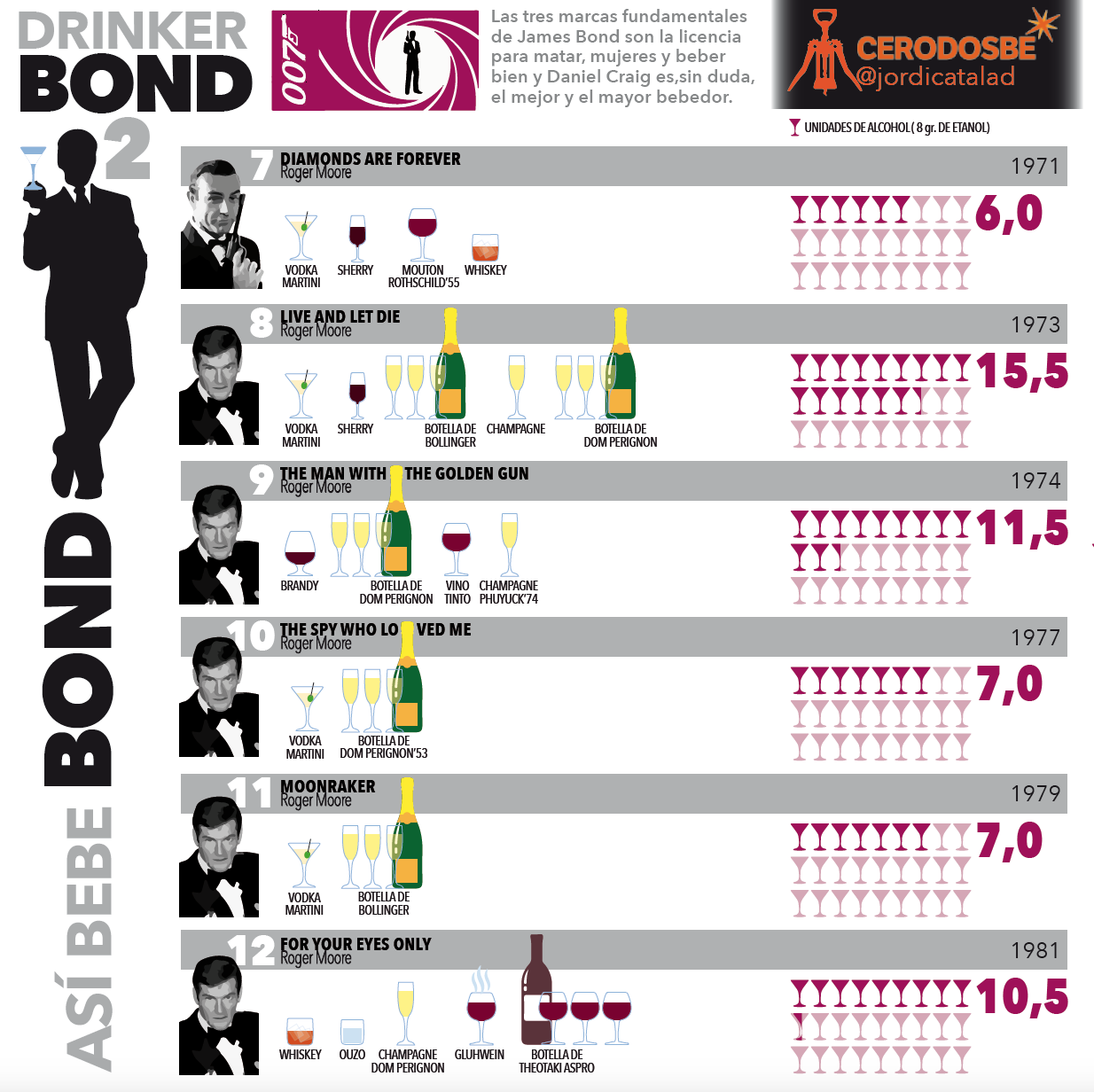 info2 James Bond: con licencia para beber