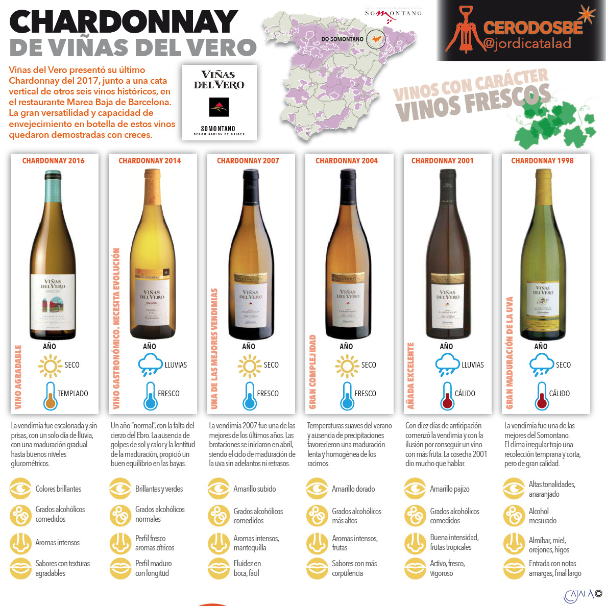 Info 2. Un nuevo Chardonnay que atesora 125 aÃ±os. InfografÃ­as: Jordi CatalÃ 