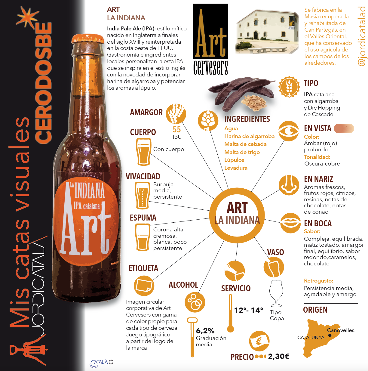 Art Cervesers crea cervezas con productos de los lugares en los que se producen. InfografÃ­as: Jordi CatalÃ 