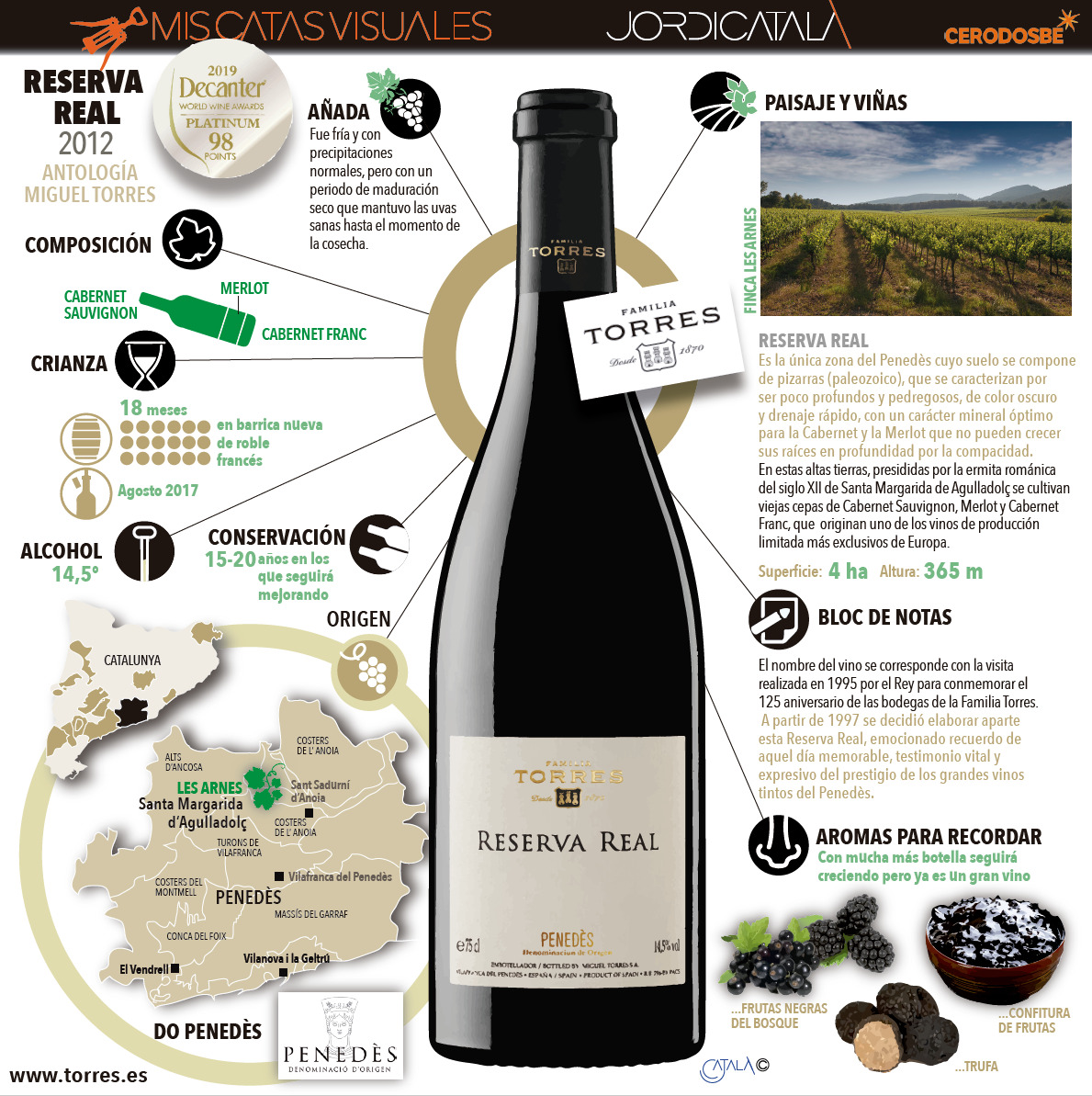 InfografÃ­a 2: Premios para los vinos de Familia Torres