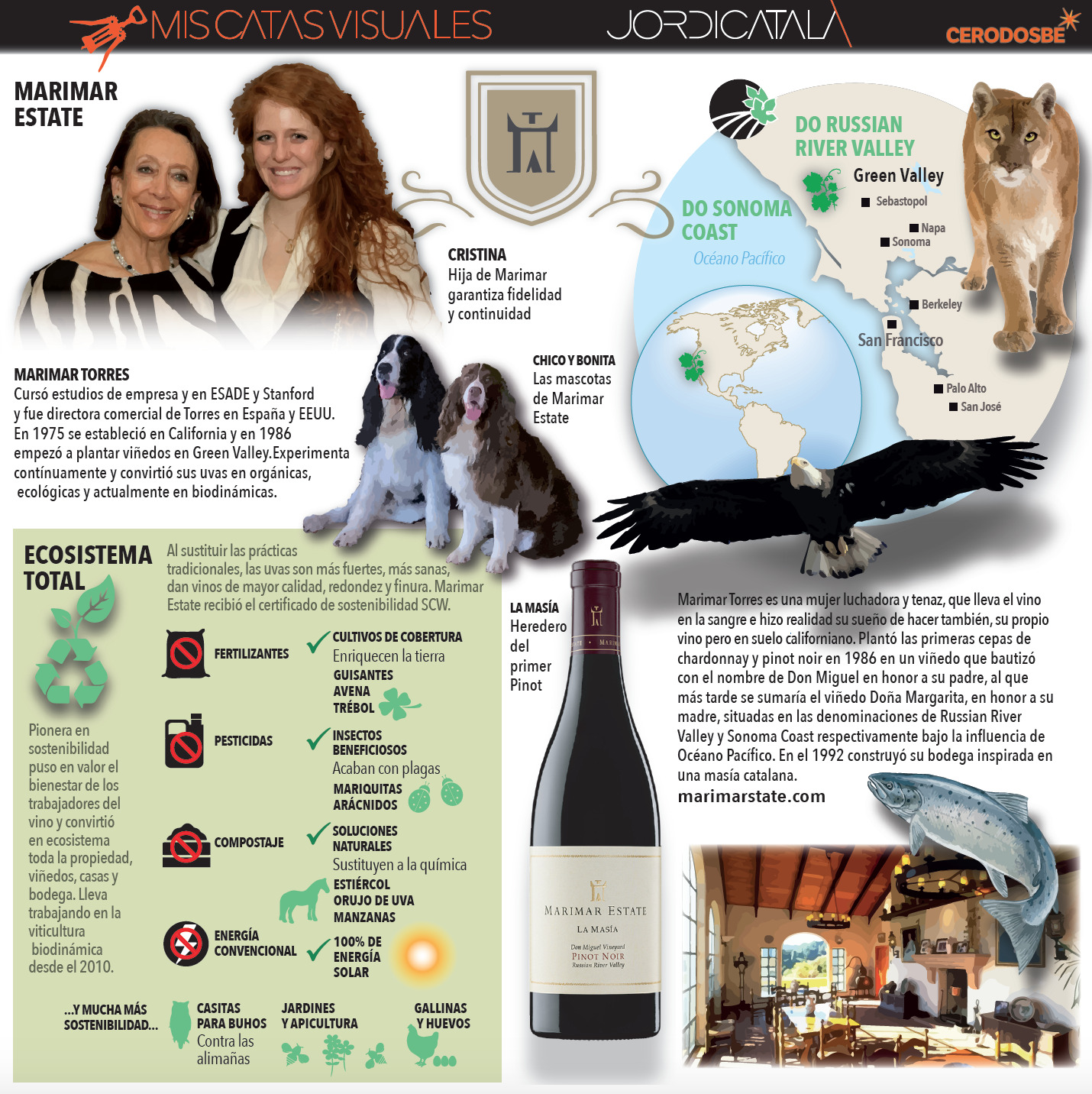 InfografÃ­a 3: Los vinos californianos de Marimar Torres