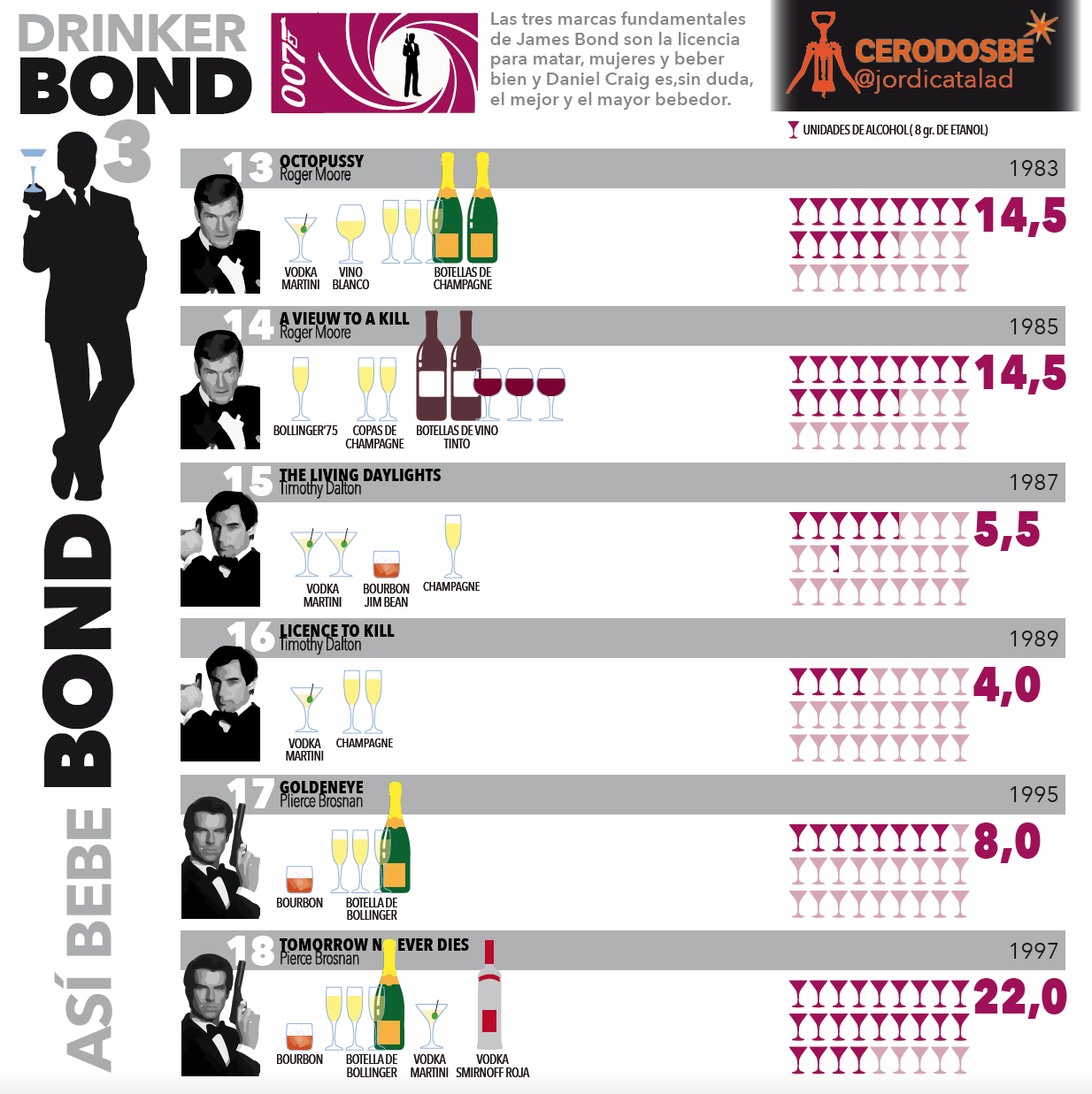info3 James Bond: con licencia para beber