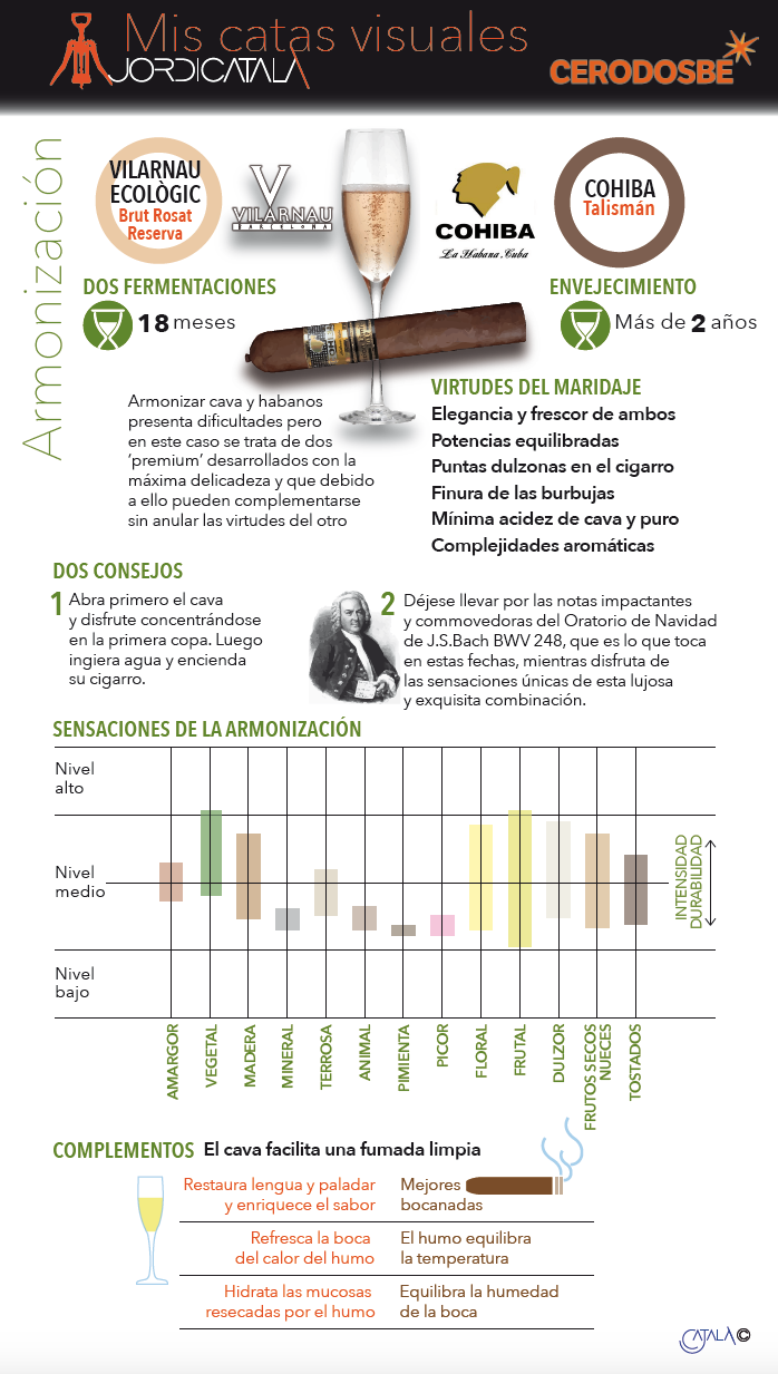 Info 3: Cohiba TalismÃ¡n y Vilarnau EcolÃ²gic Brut Rosat Reserva.