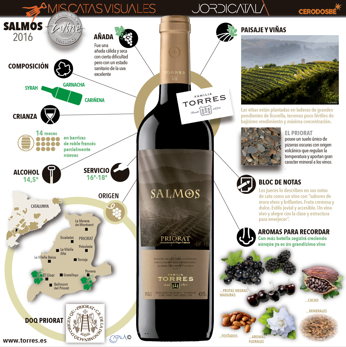 InfografÃ­a 3: Premios para los vinos de Familia Torres