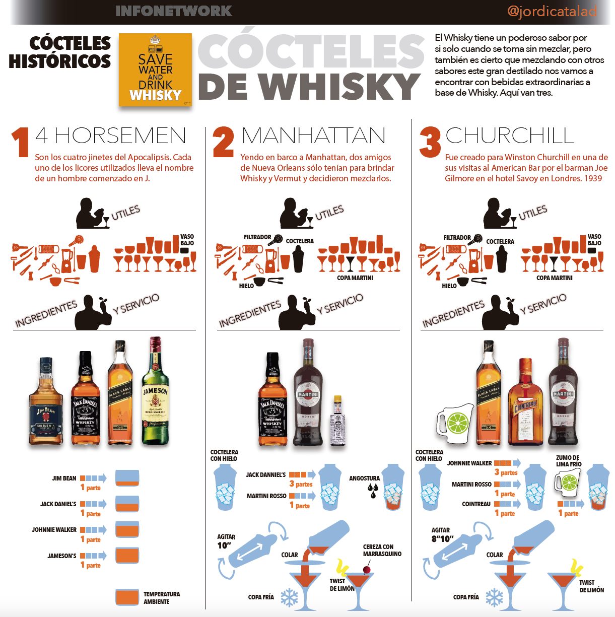 Info 3: Whisky