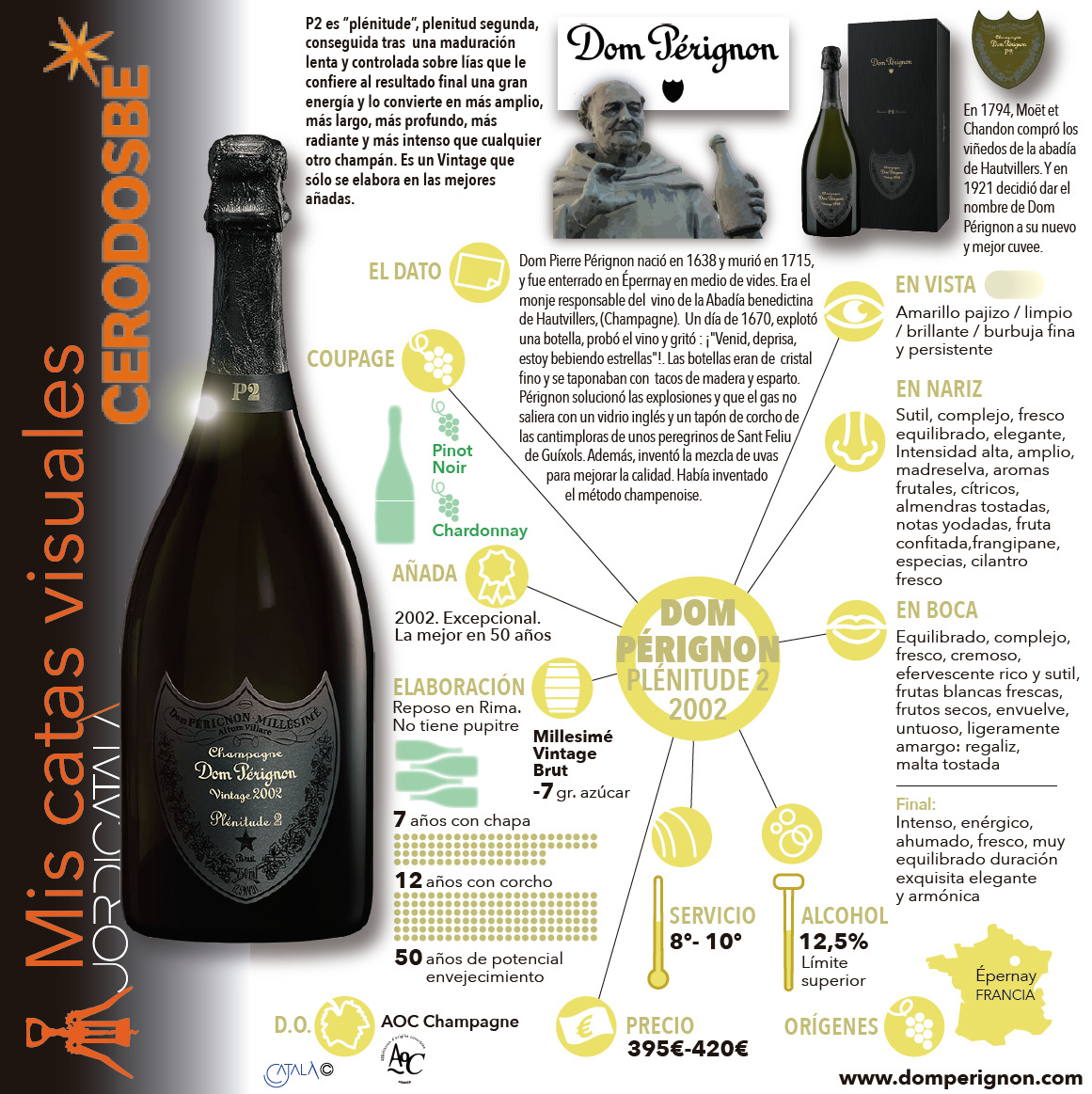 InfografÃ­a 1: Dom PÃ©rignon