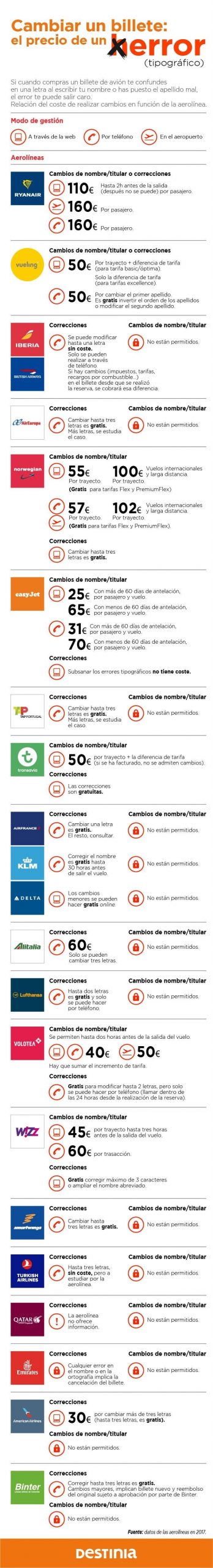 infografÃ­a destinia
