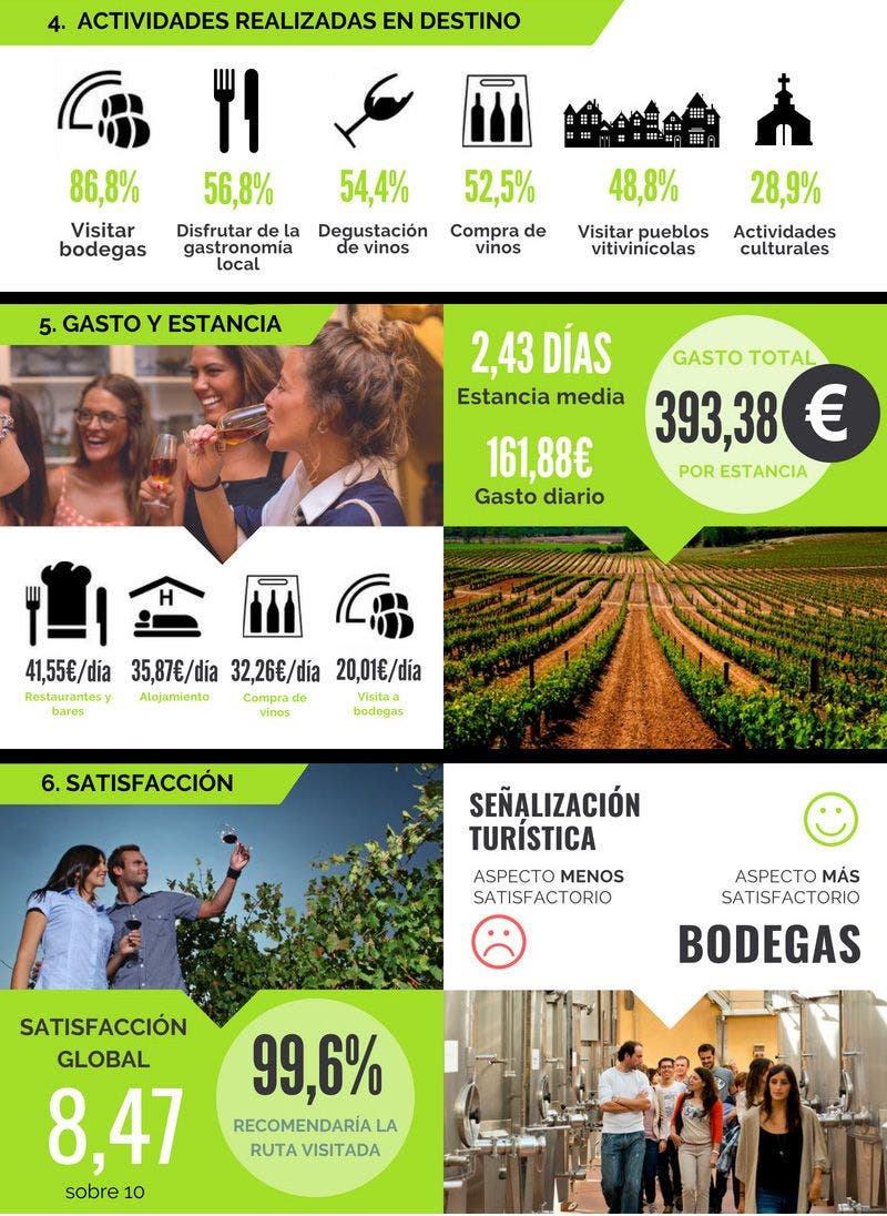 InfografÃ­a Perfil enoturista RVE 2018 (2)